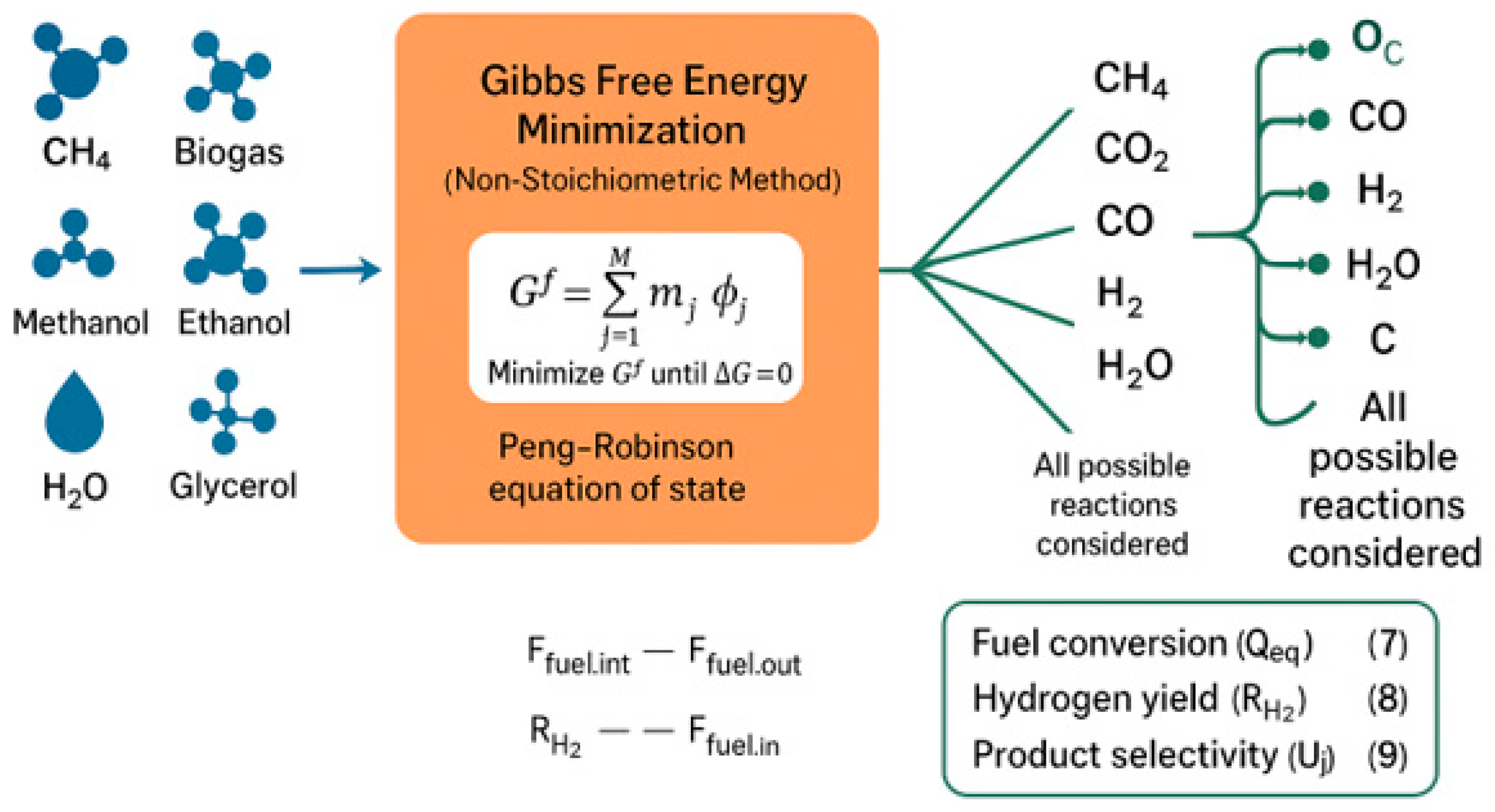 Sustainability 18 03717 g005