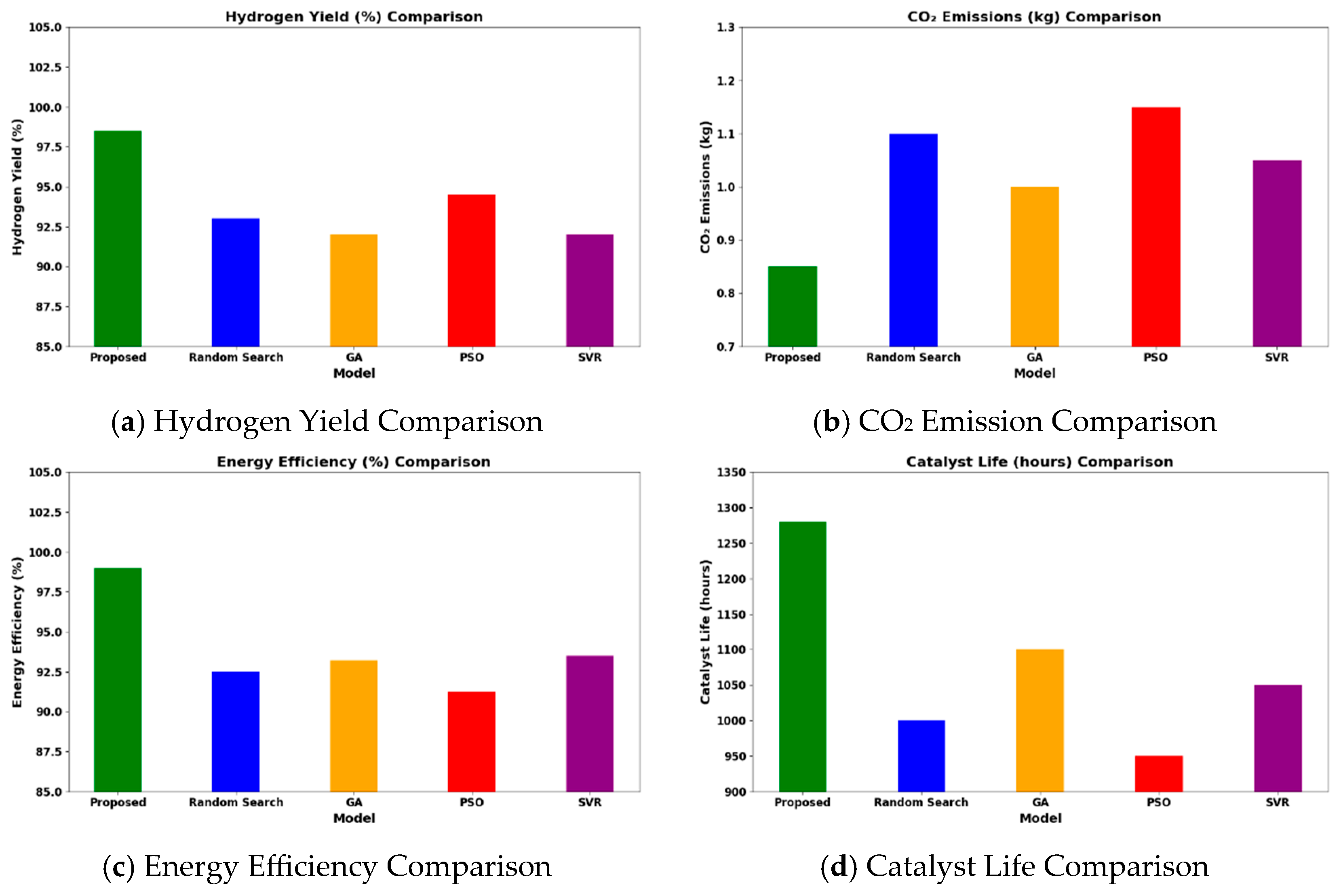 Sustainability 18 03717 g011