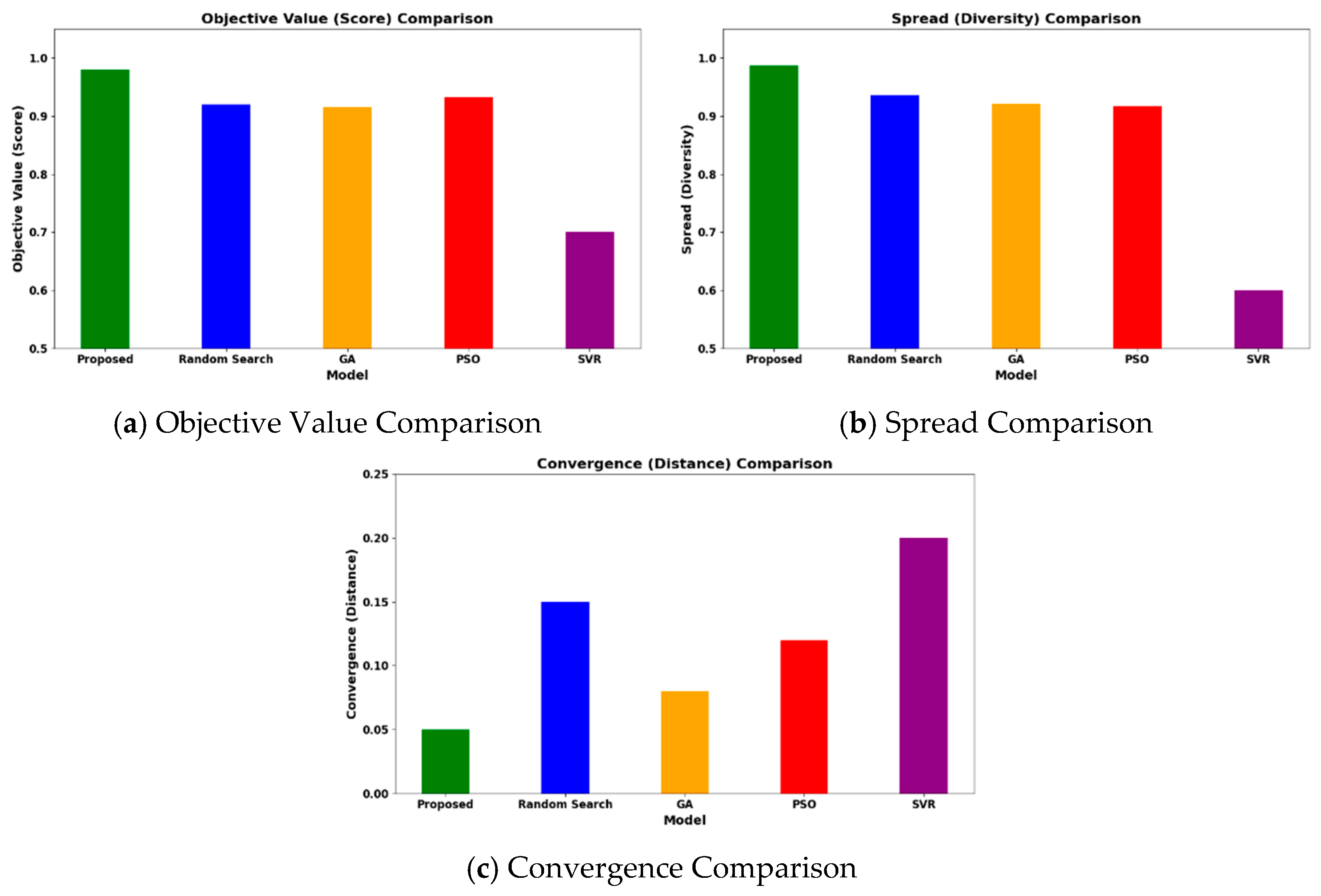 Sustainability 18 03717 g012