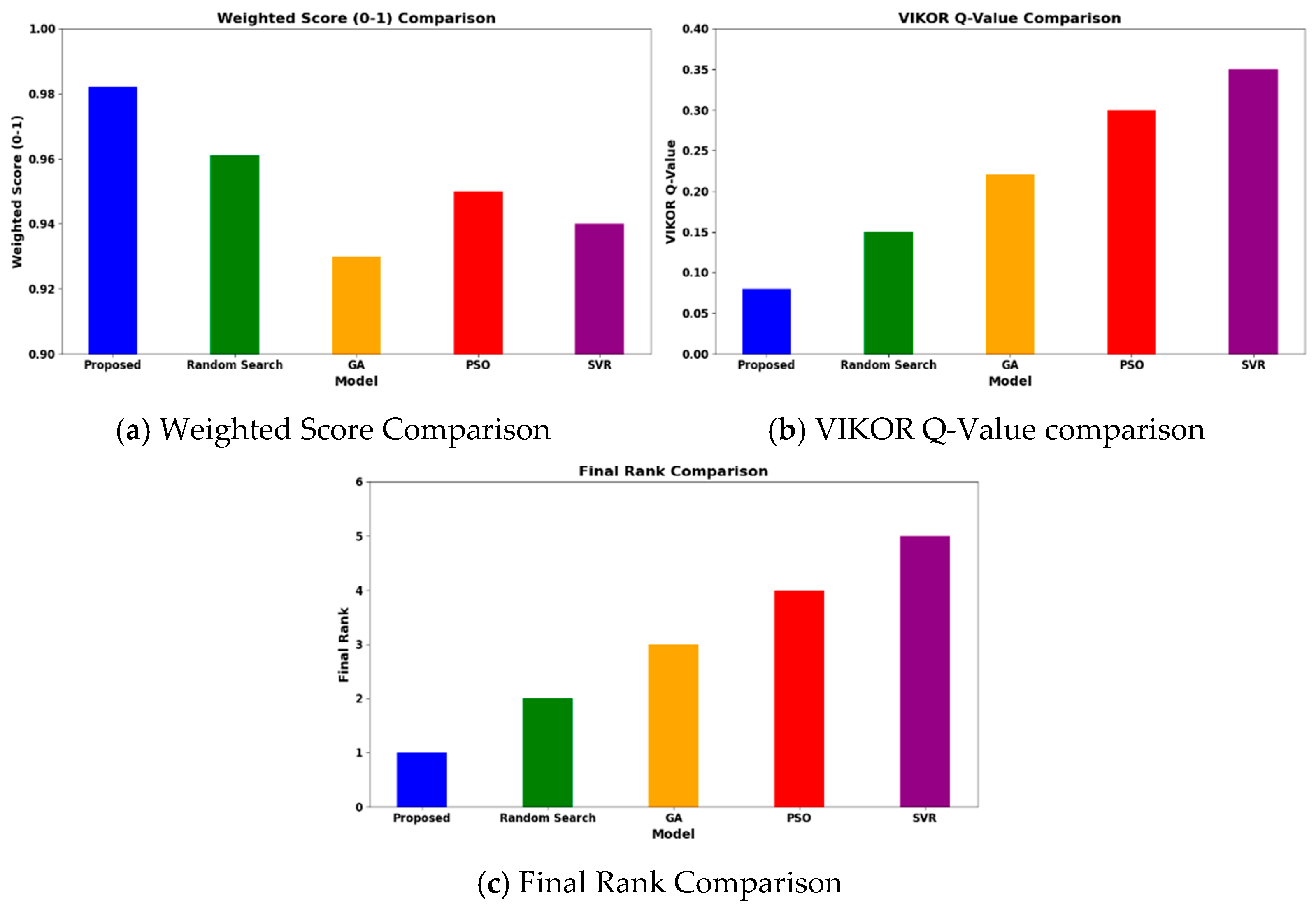 Sustainability 18 03717 g013