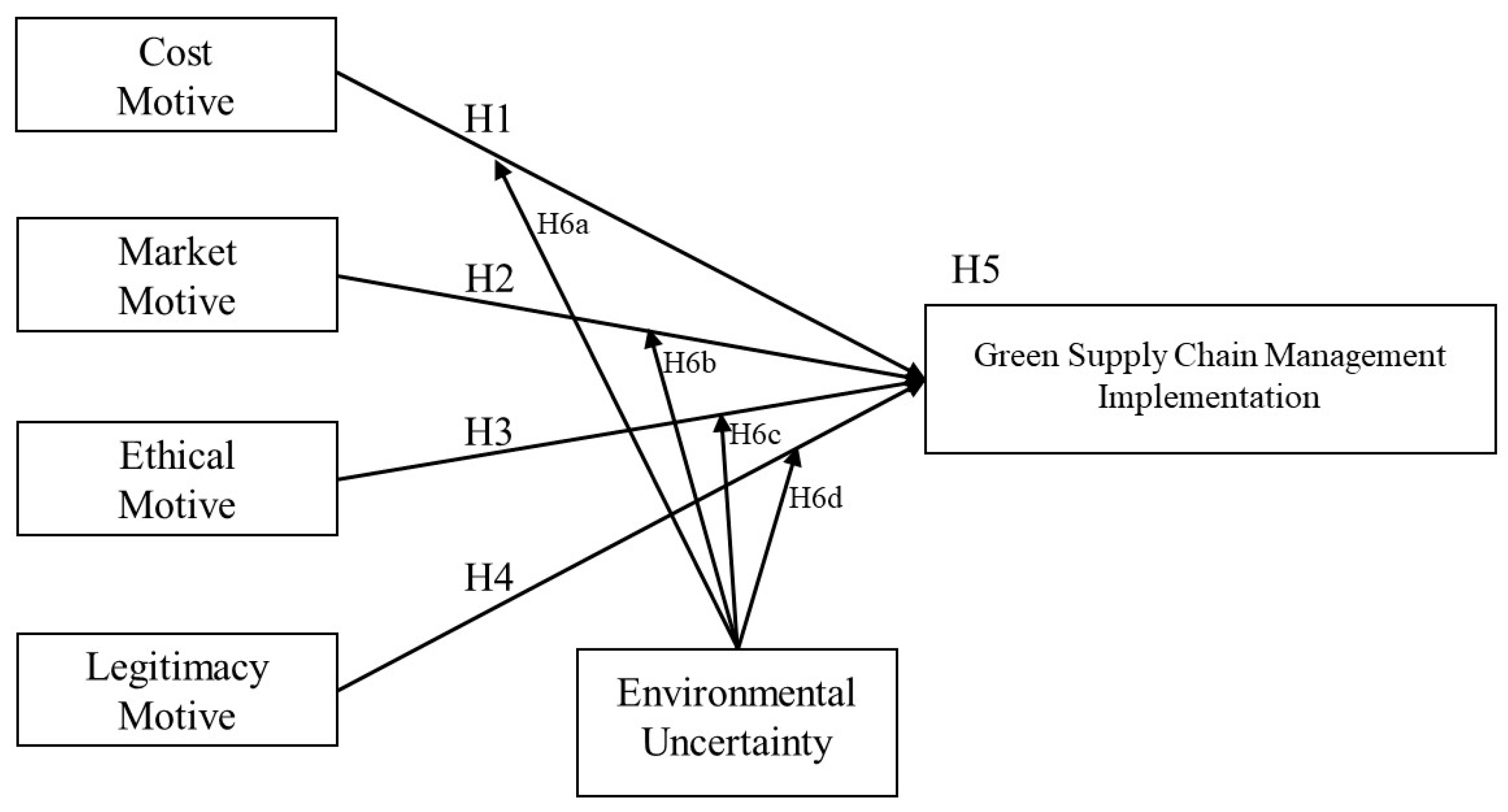 Sustainability 18 03789 g002 Sustainability 18 03789 g002