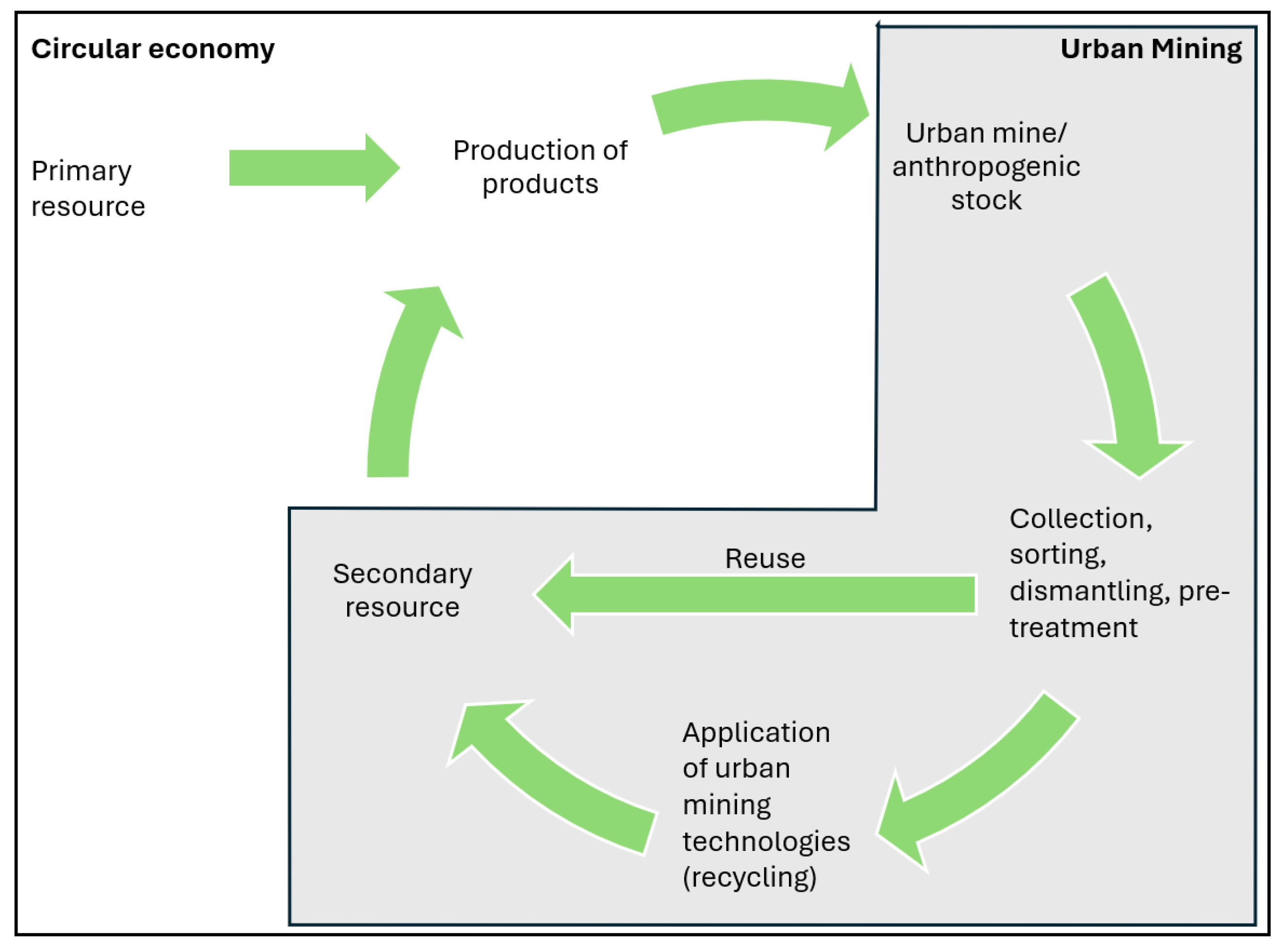 Sustainability 18 03947 g002 Sustainability 18 03947 g002