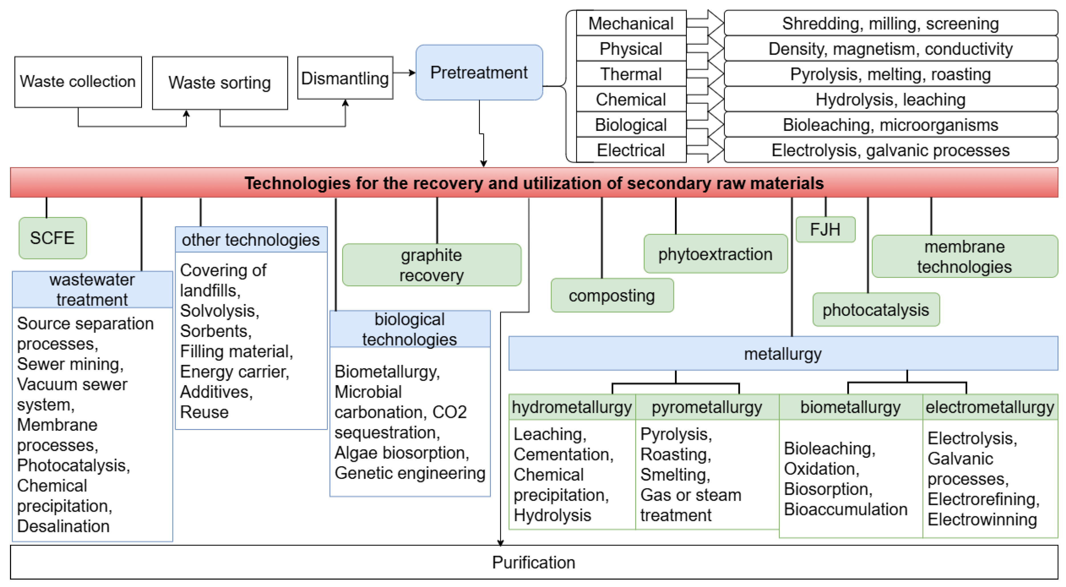 Sustainability 18 03947 g003 Sustainability 18 03947 g003