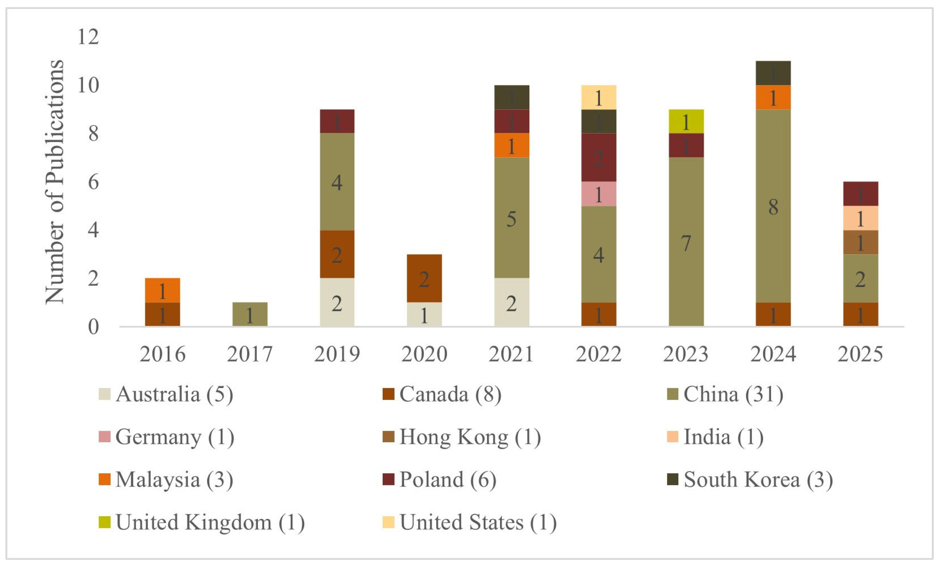 Sustainability 18 04000 g002 Sustainability 18 04000 g002