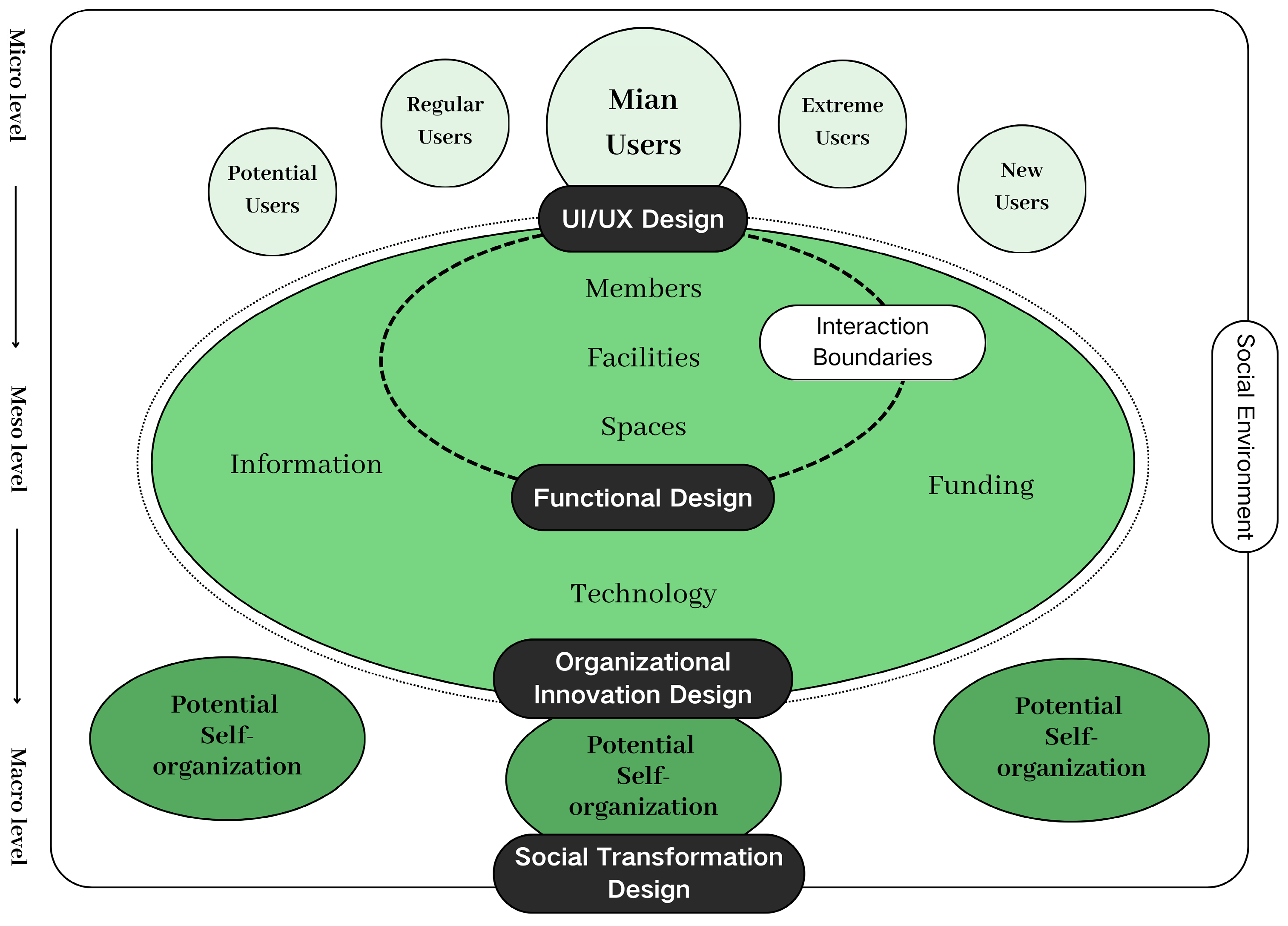 Service Design Processes Cultural-Creative Events as Drivers of Sustainable City Tourism: A ...