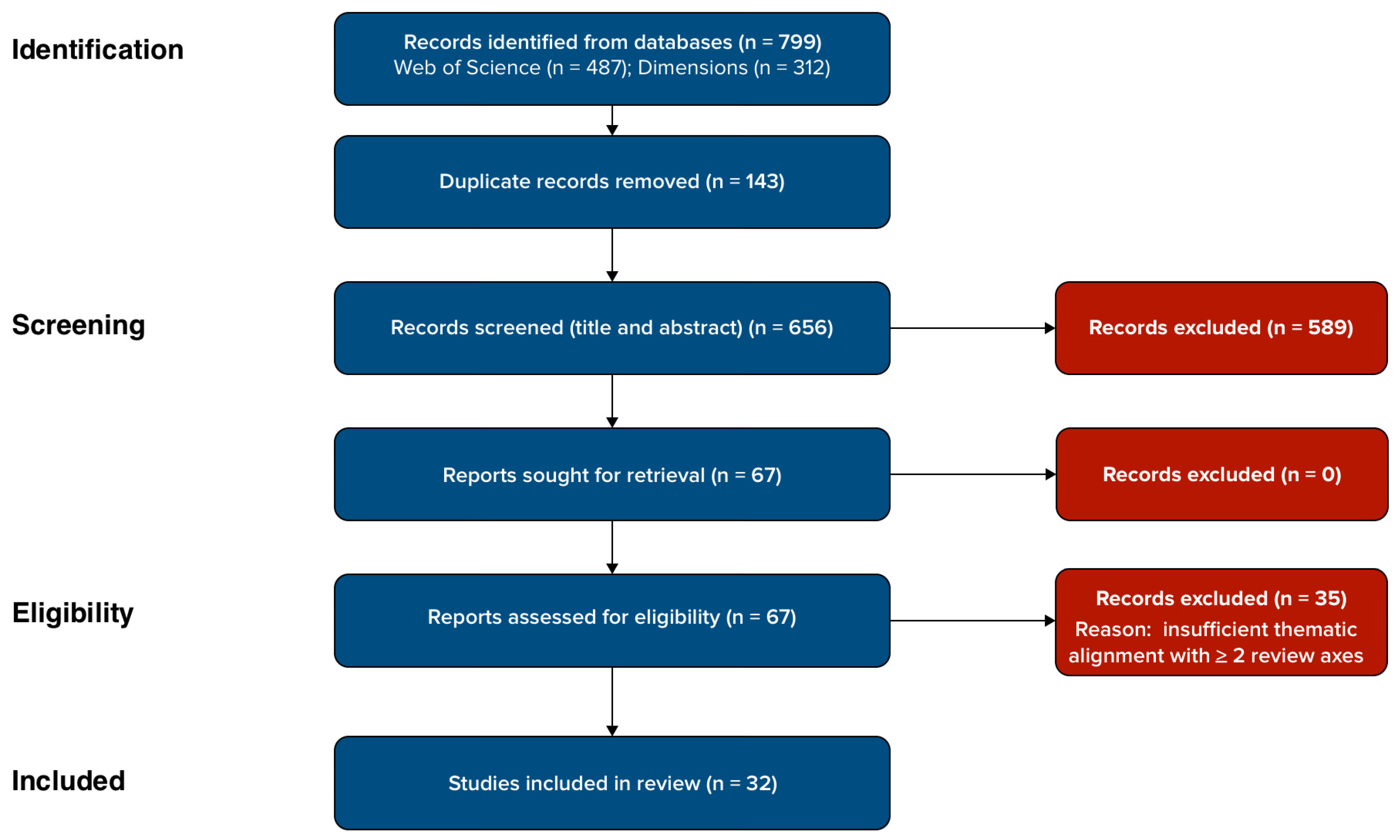 Sustainability 18 04029 g001