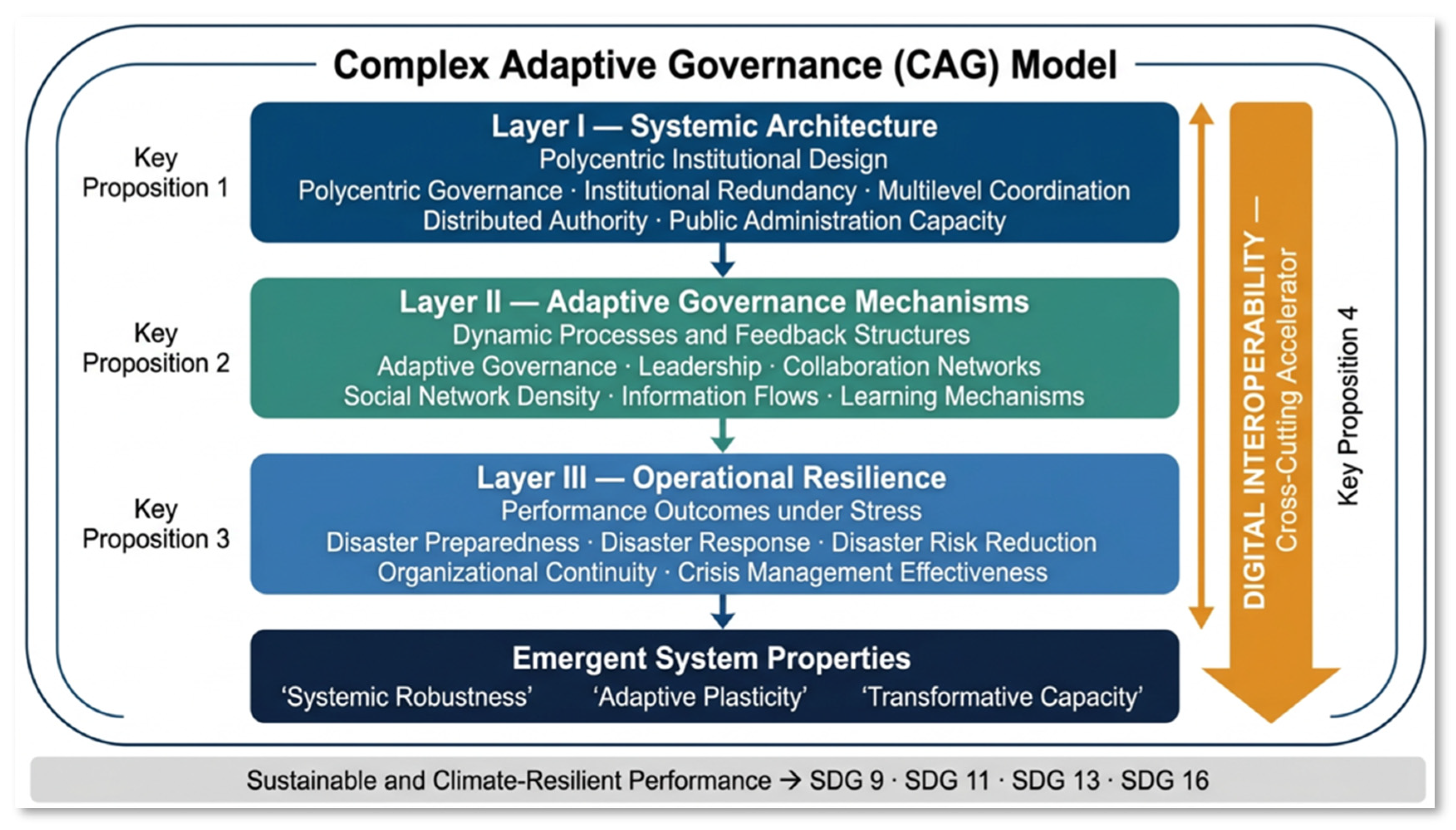 Sustainability 18 04029 g003