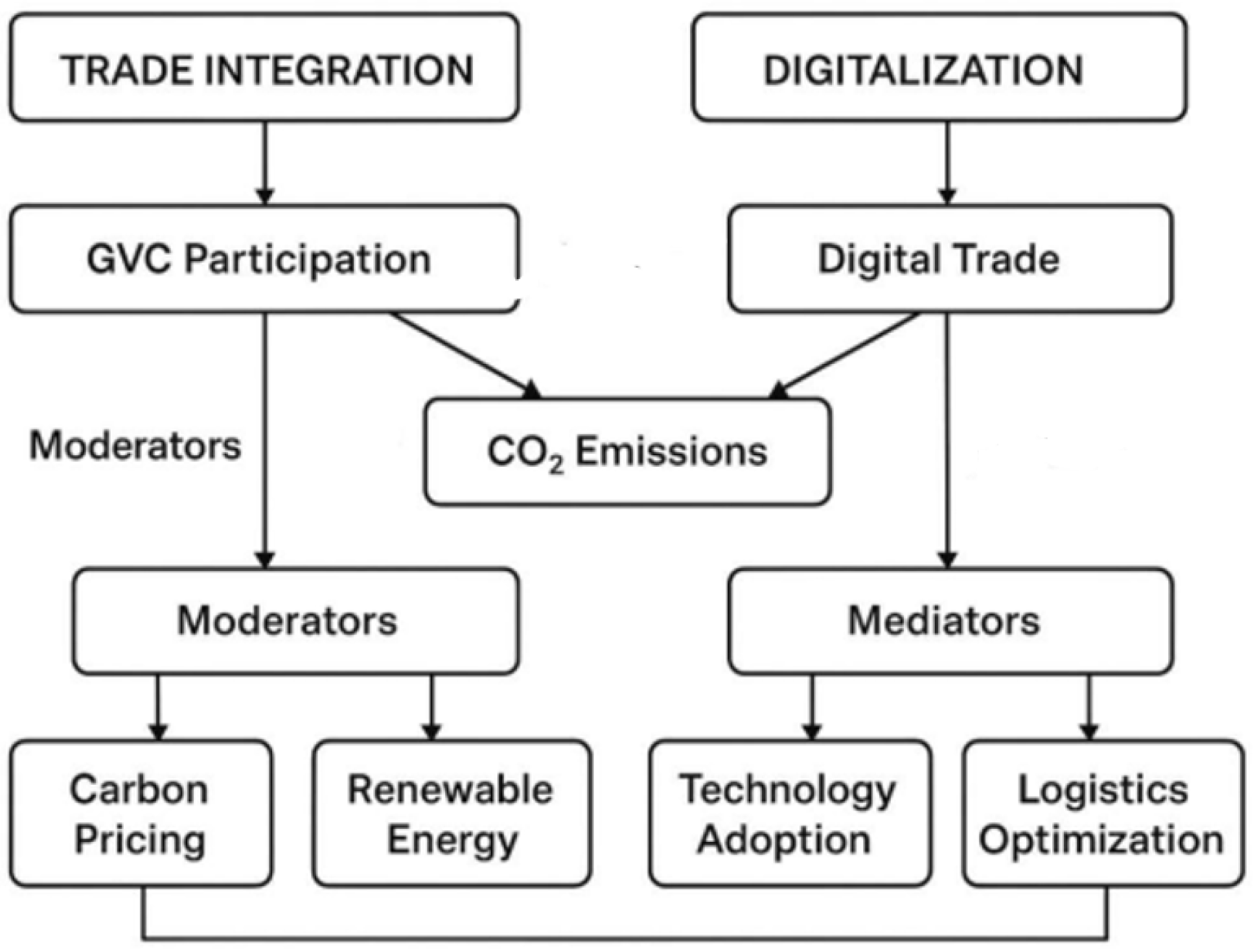 Sustainability 18 04142 g001