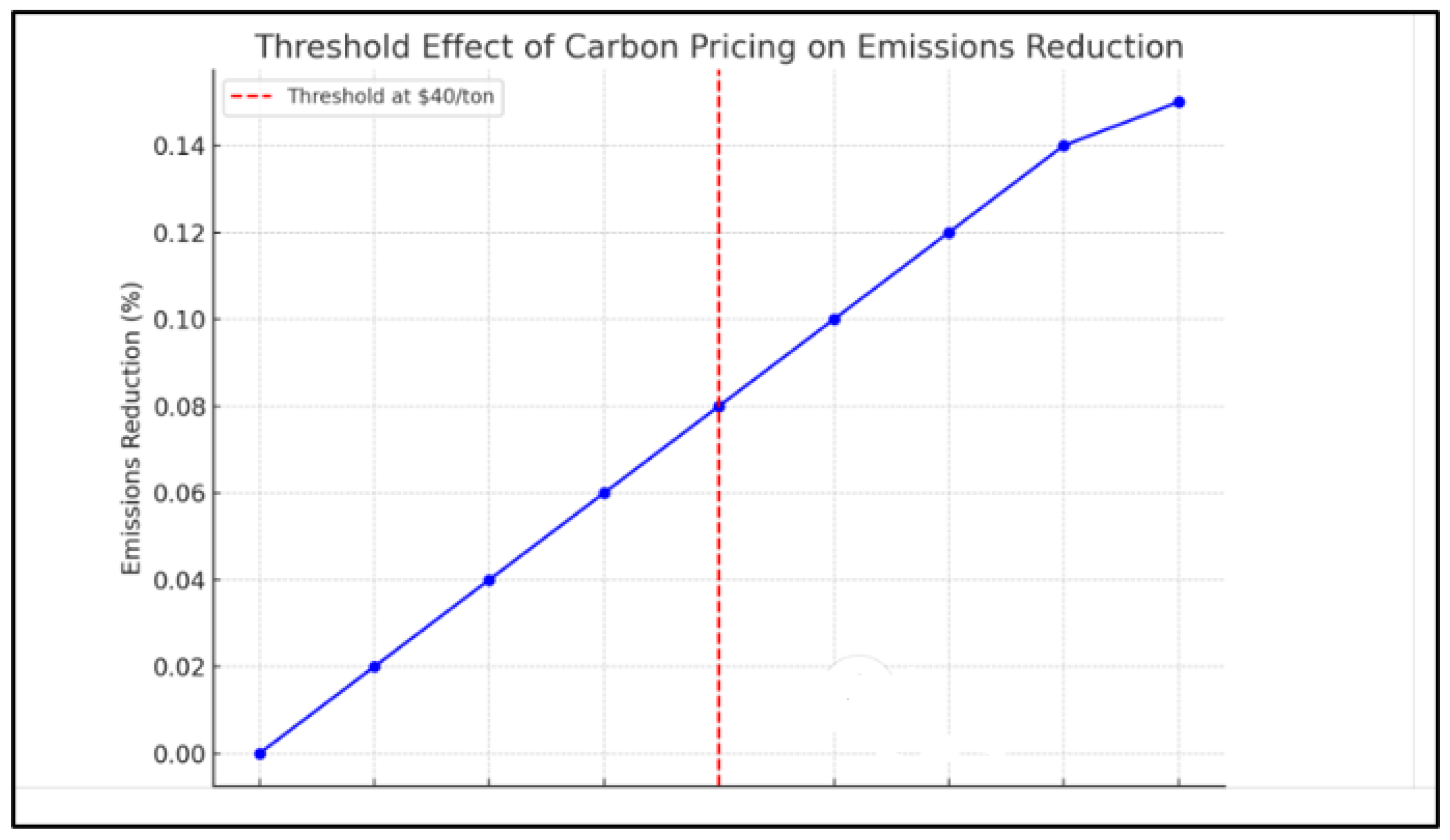 Sustainability 18 04142 g004