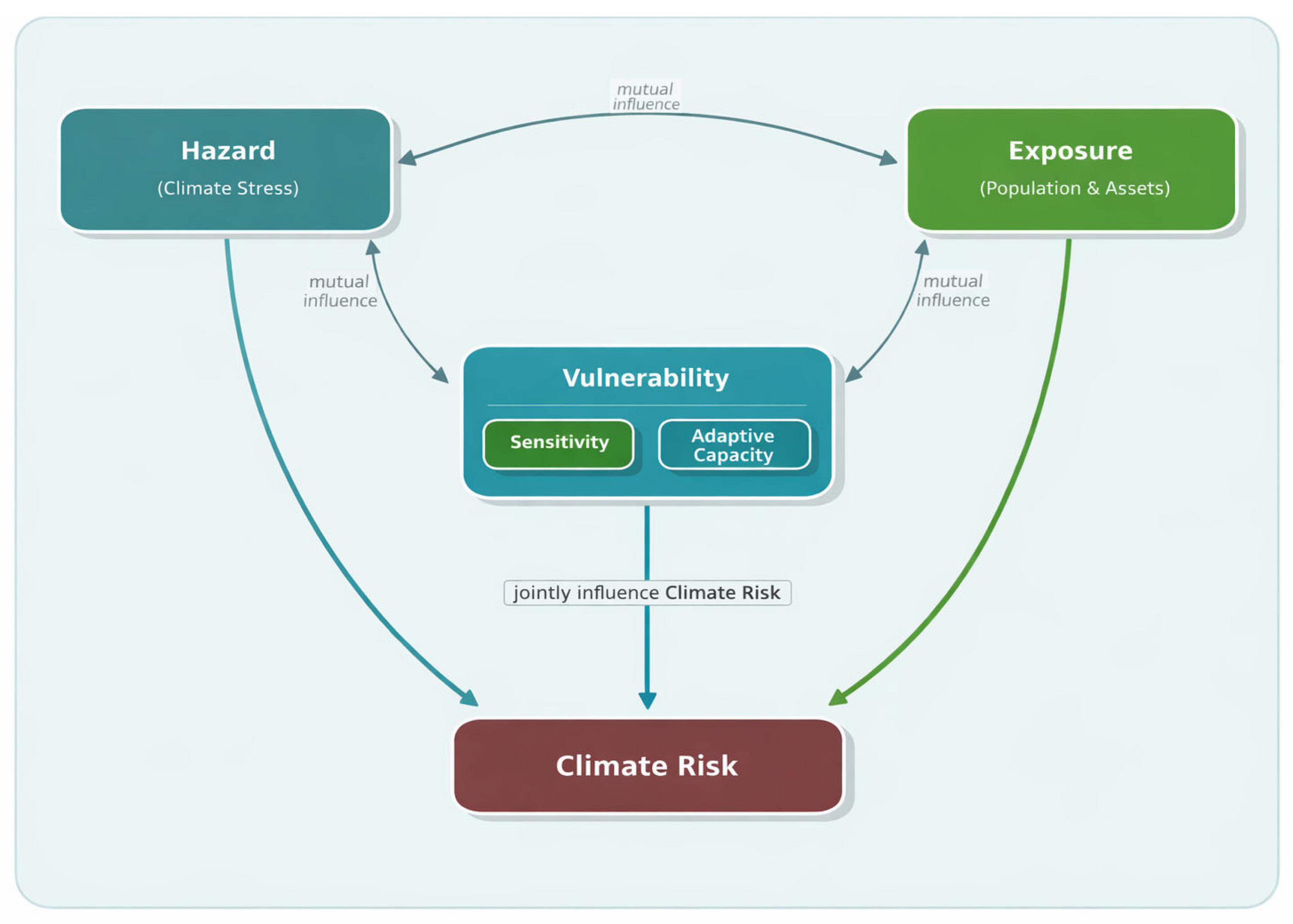 Sustainability 18 04236 g002 Sustainability 18 04236 g002