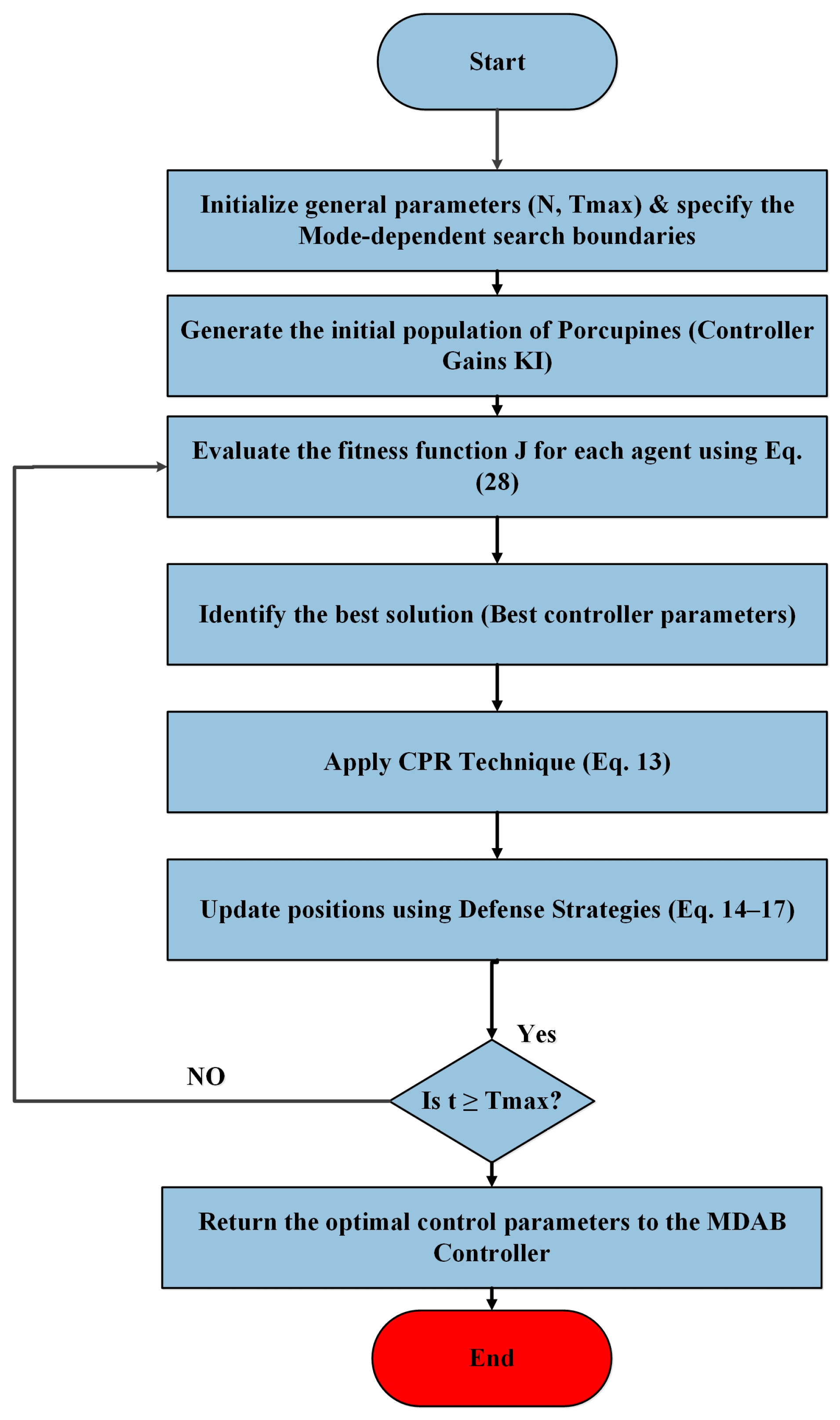 Sustainability 18 04291 g007