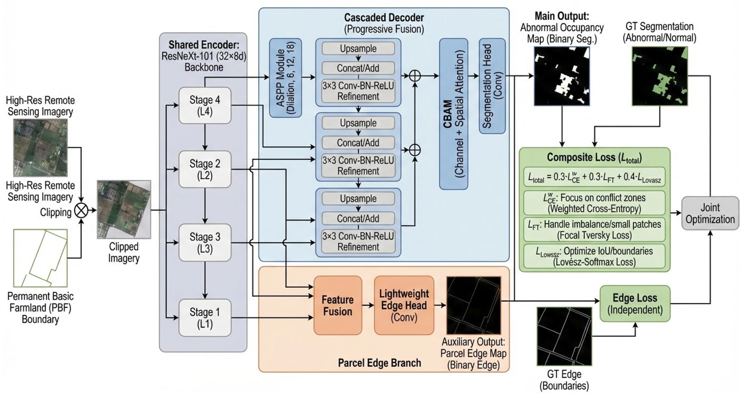 Sustainability 18 04292 g002 Sustainability 18 04292 g002