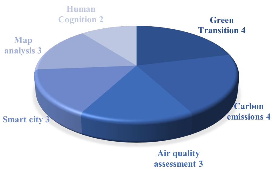 Sustainability 18 04327 g006 Sustainability 18 04327 g006