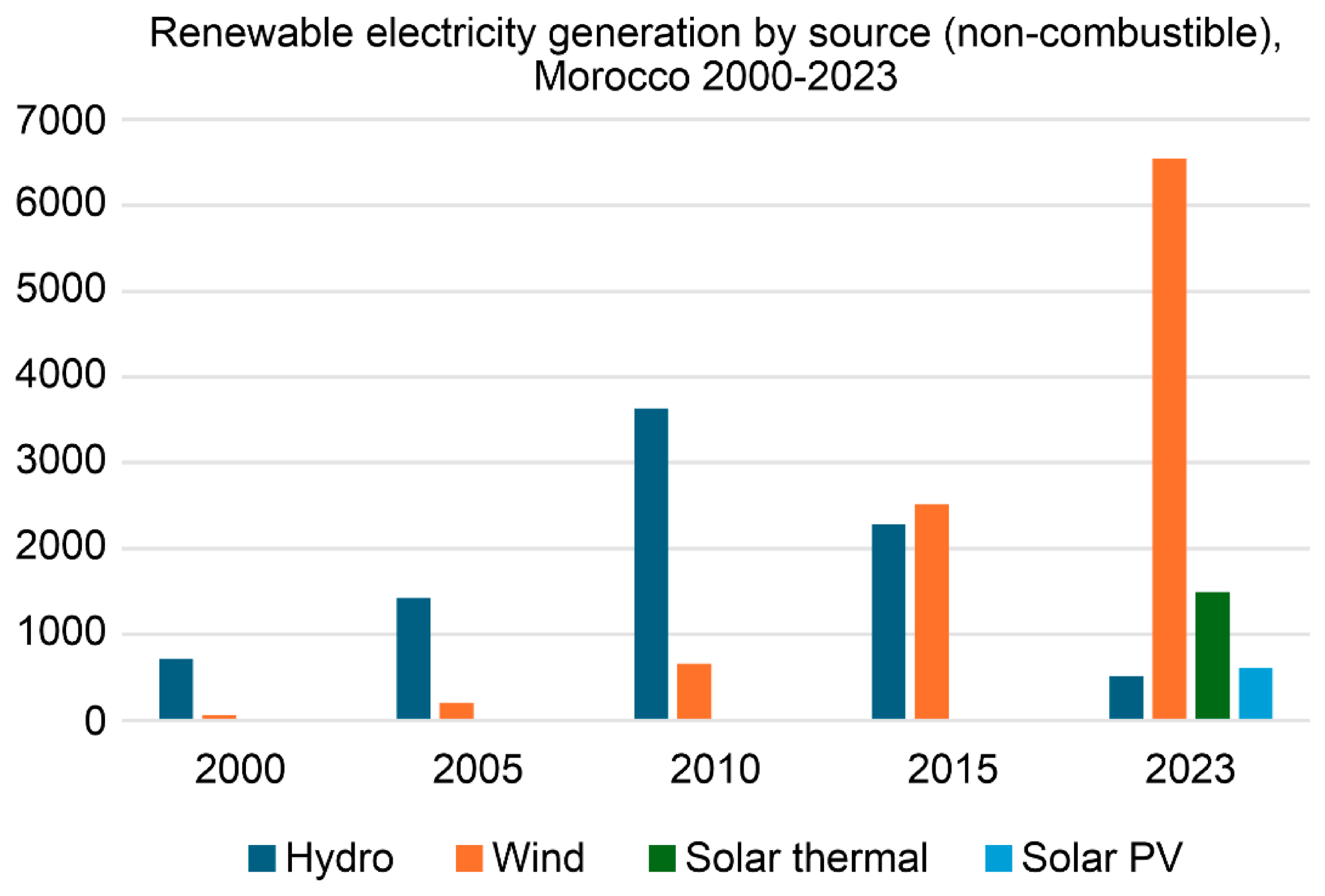 Sustainability 18 04347 g002