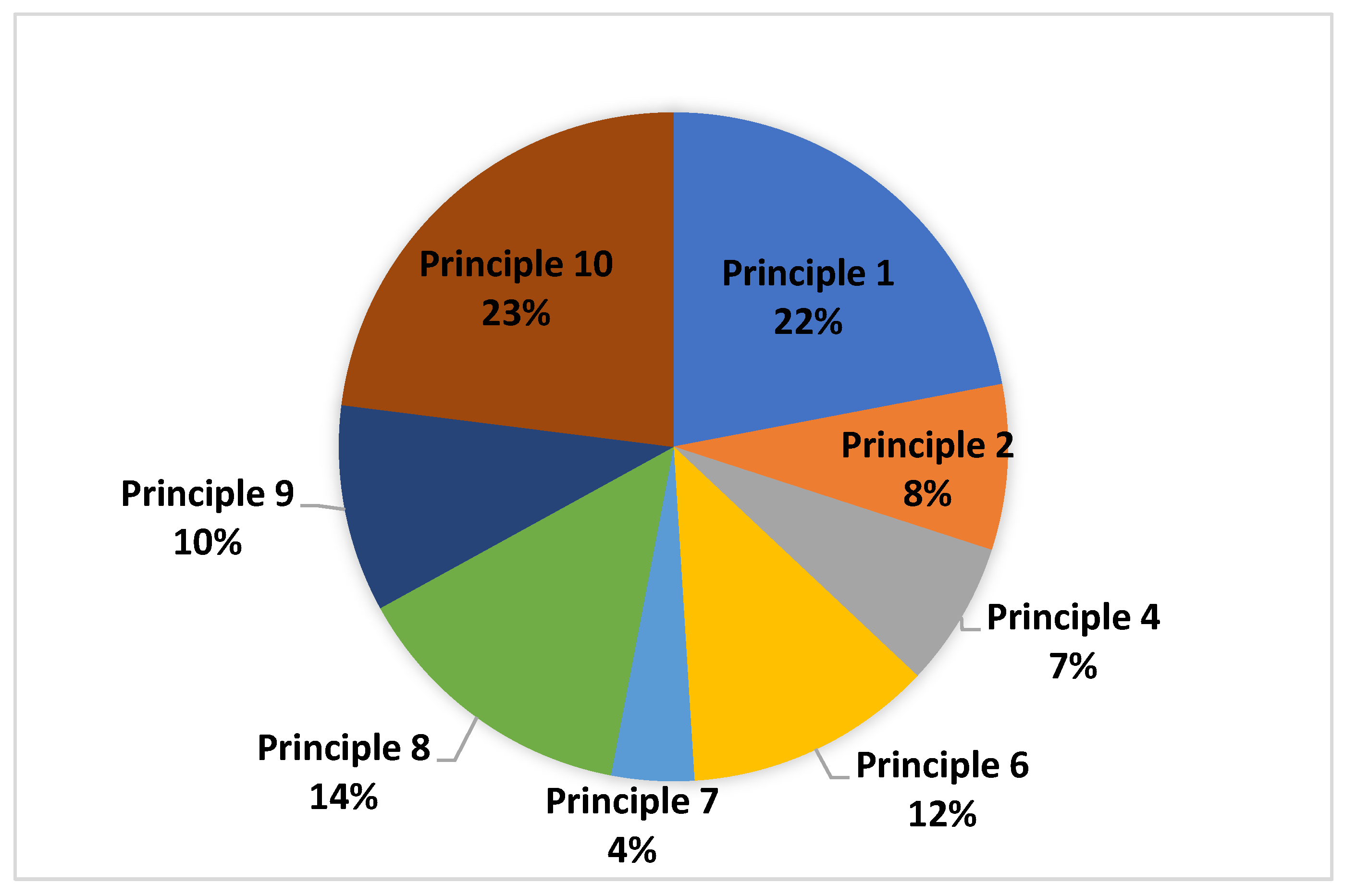 Sustainability 18 04372 g001