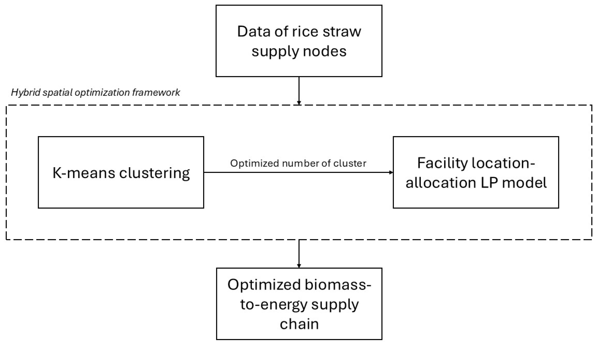 Sustainability 18 04426 g002 Sustainability 18 04426 g002