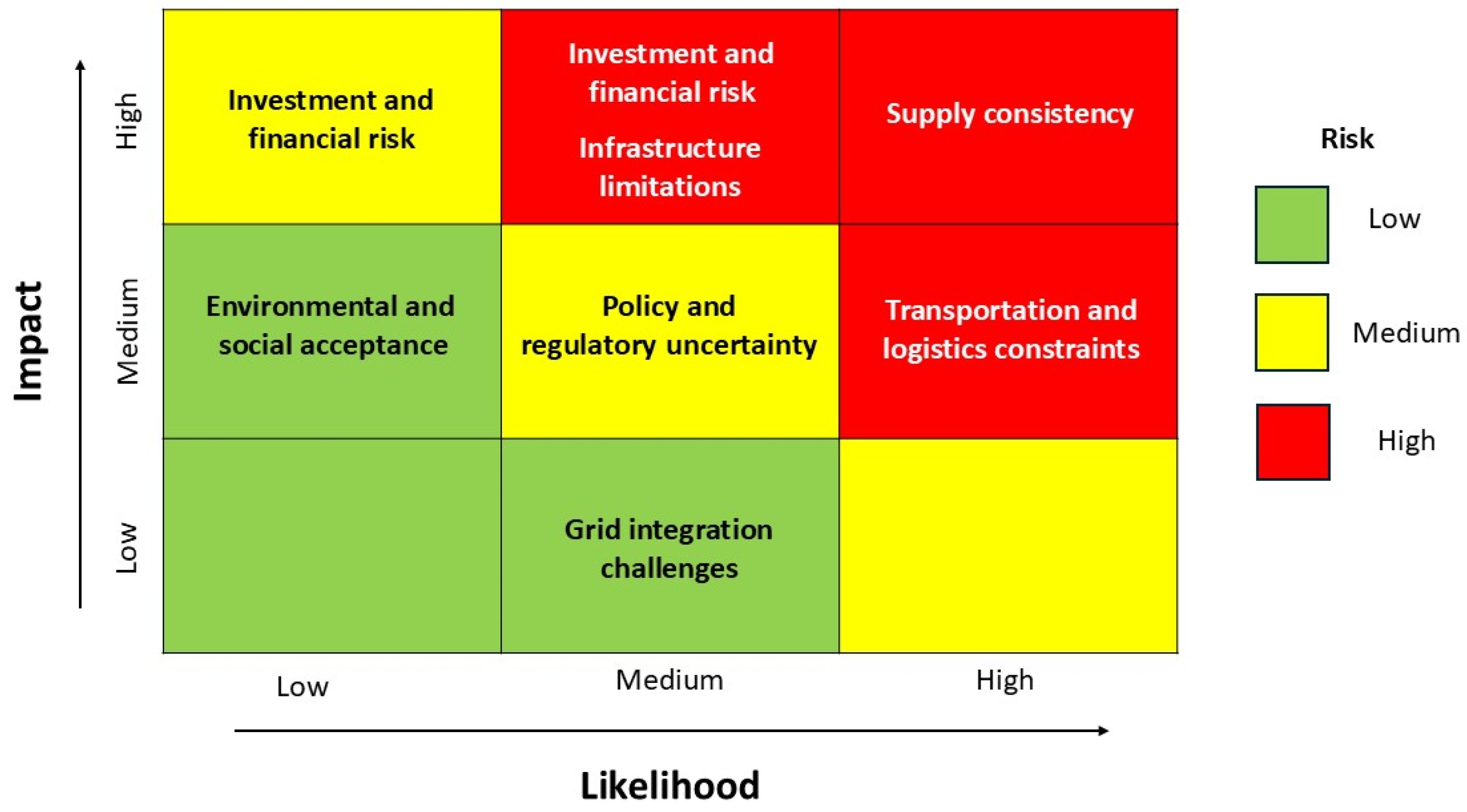 Sustainability 18 04426 g005 Sustainability 18 04426 g005