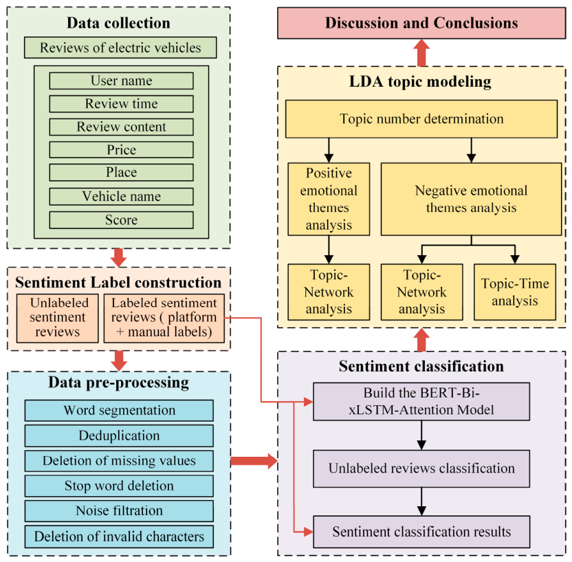 Sustainability 18 04484 g001 Sustainability 18 04484 g001