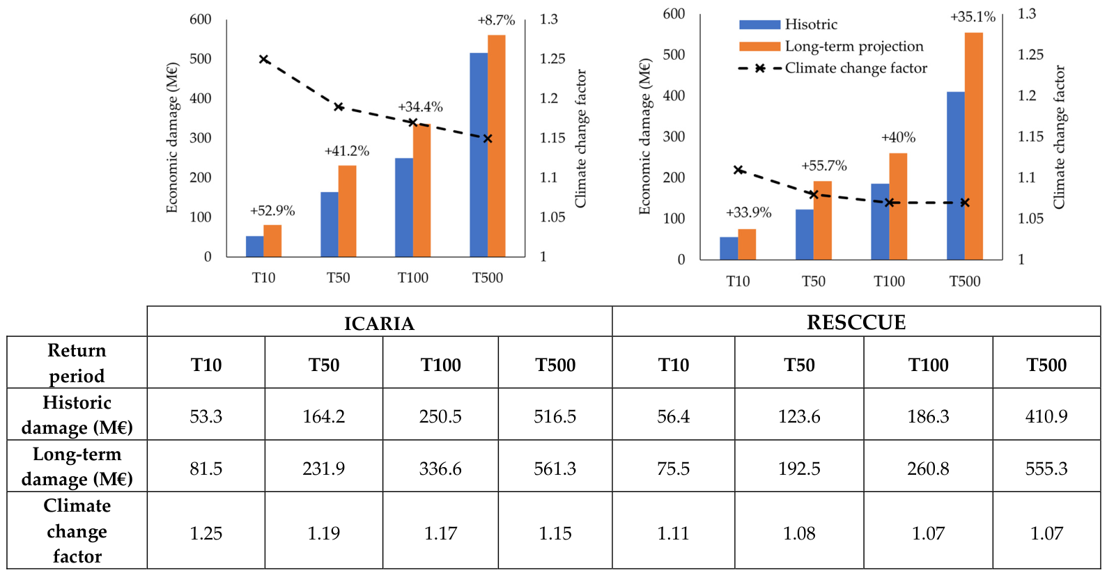 Sustainability 18 04530 g014