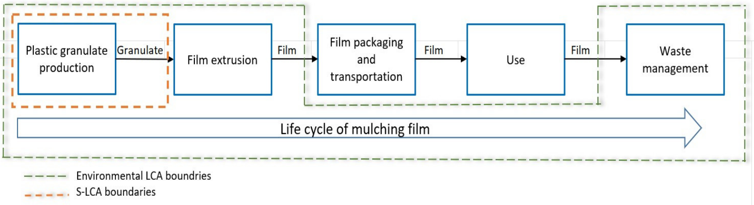 Sustainability 18 04545 g001 Sustainability 18 04545 g001