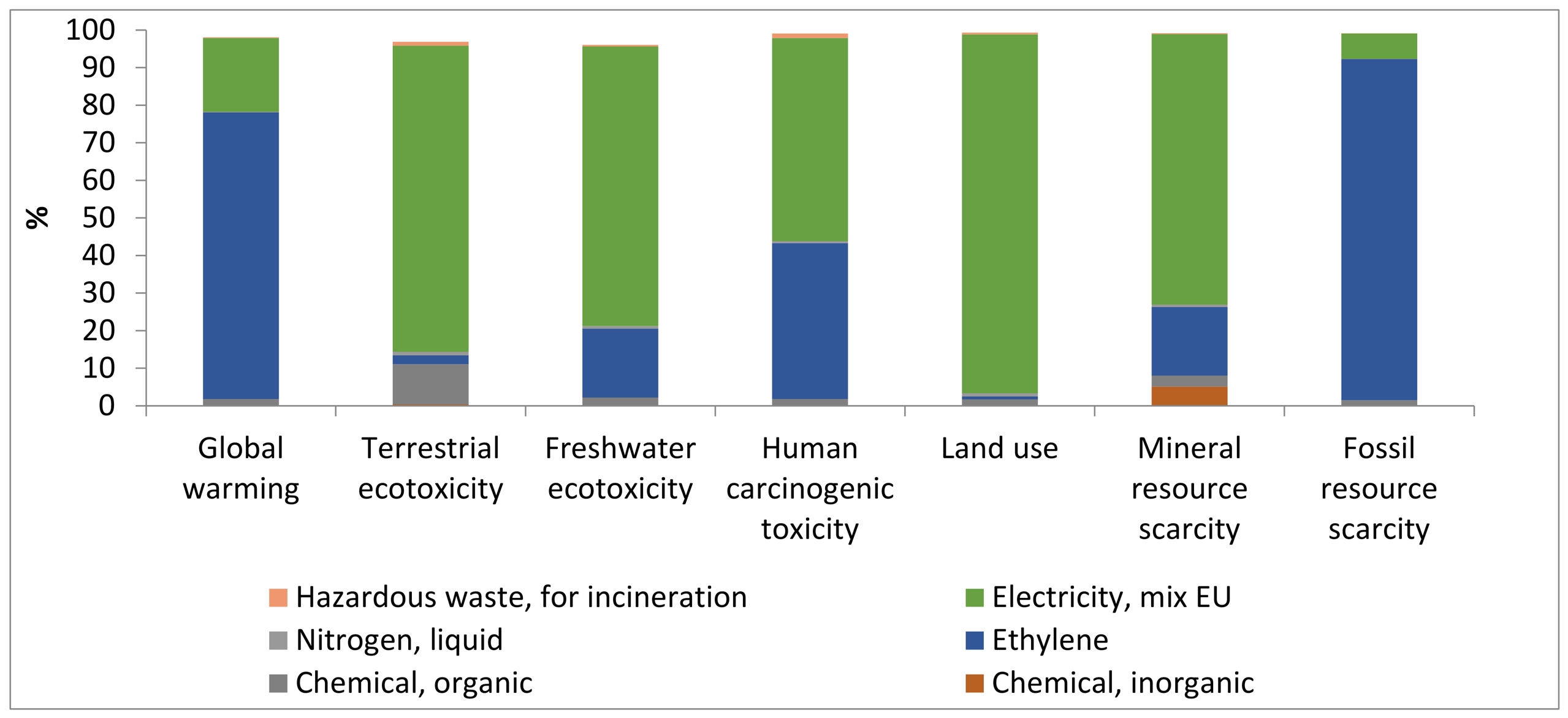Sustainability 18 04545 g006 Sustainability 18 04545 g006