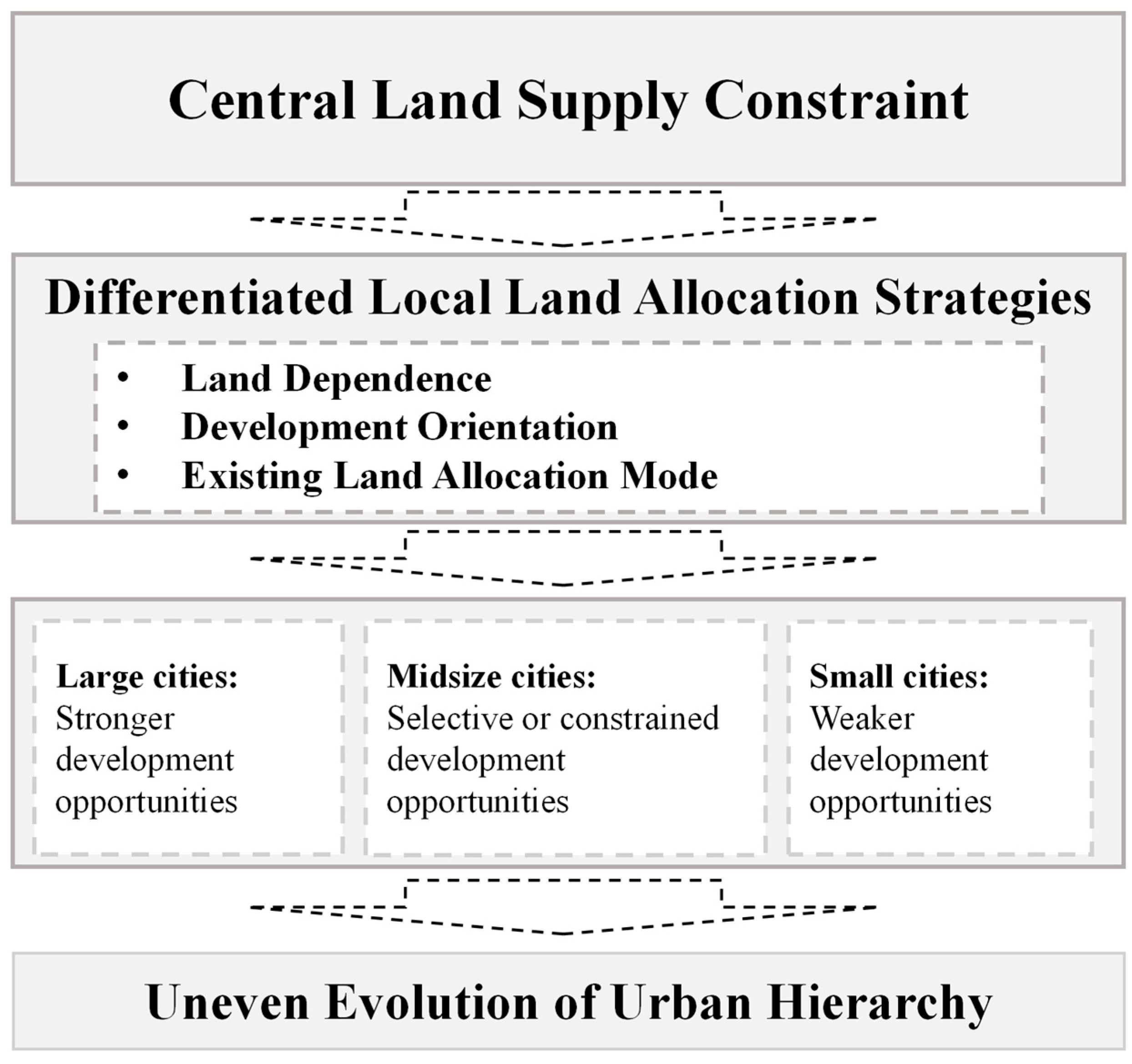 Sustainability 18 04557 g002 Sustainability 18 04557 g002