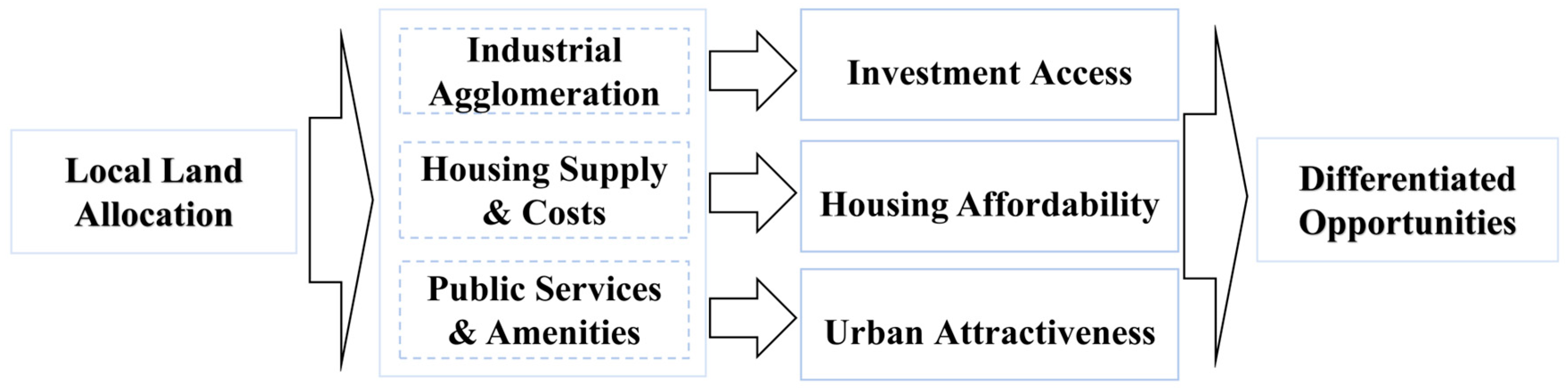Sustainability 18 04557 g005 Sustainability 18 04557 g005
