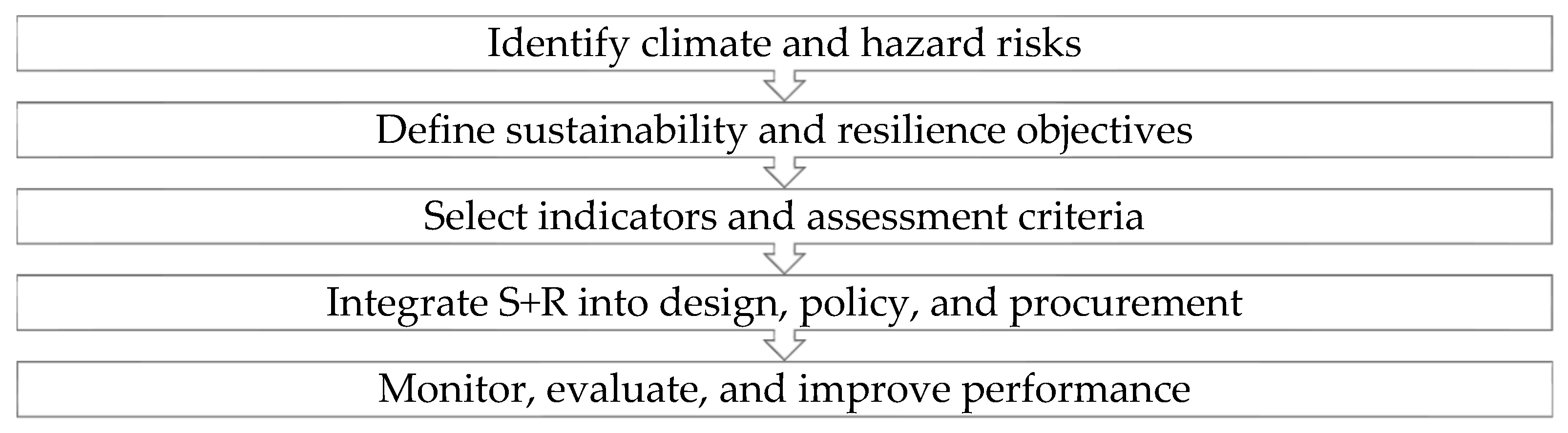 Sustainability 18 04575 g005 Sustainability 18 04575 g005