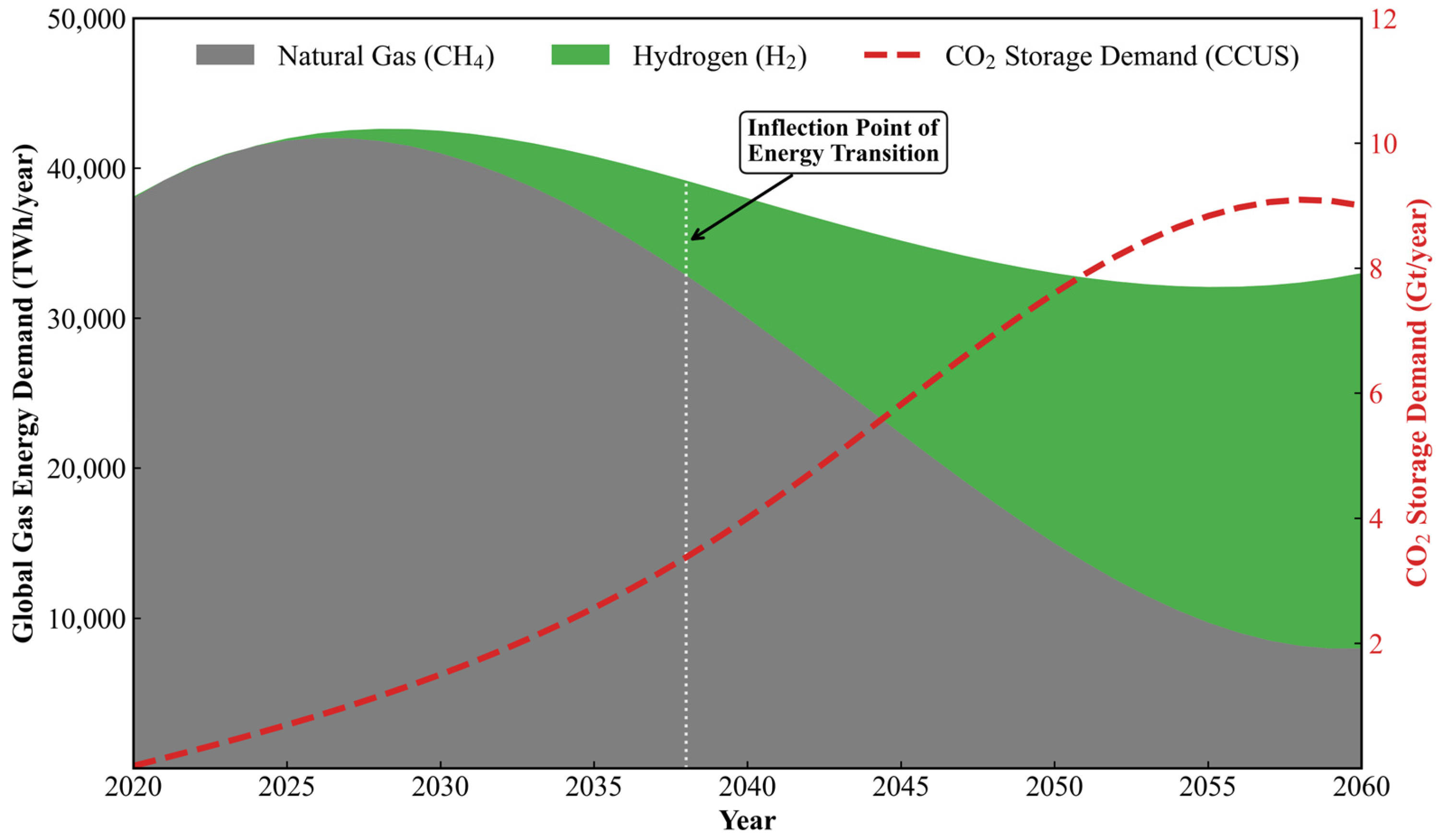 Sustainability 18 04622 g001 Sustainability 18 04622 g001