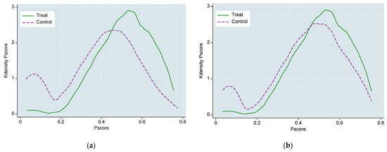 Sustainable Rural Livelihoods and Equity: A Comparative Analysis of ...