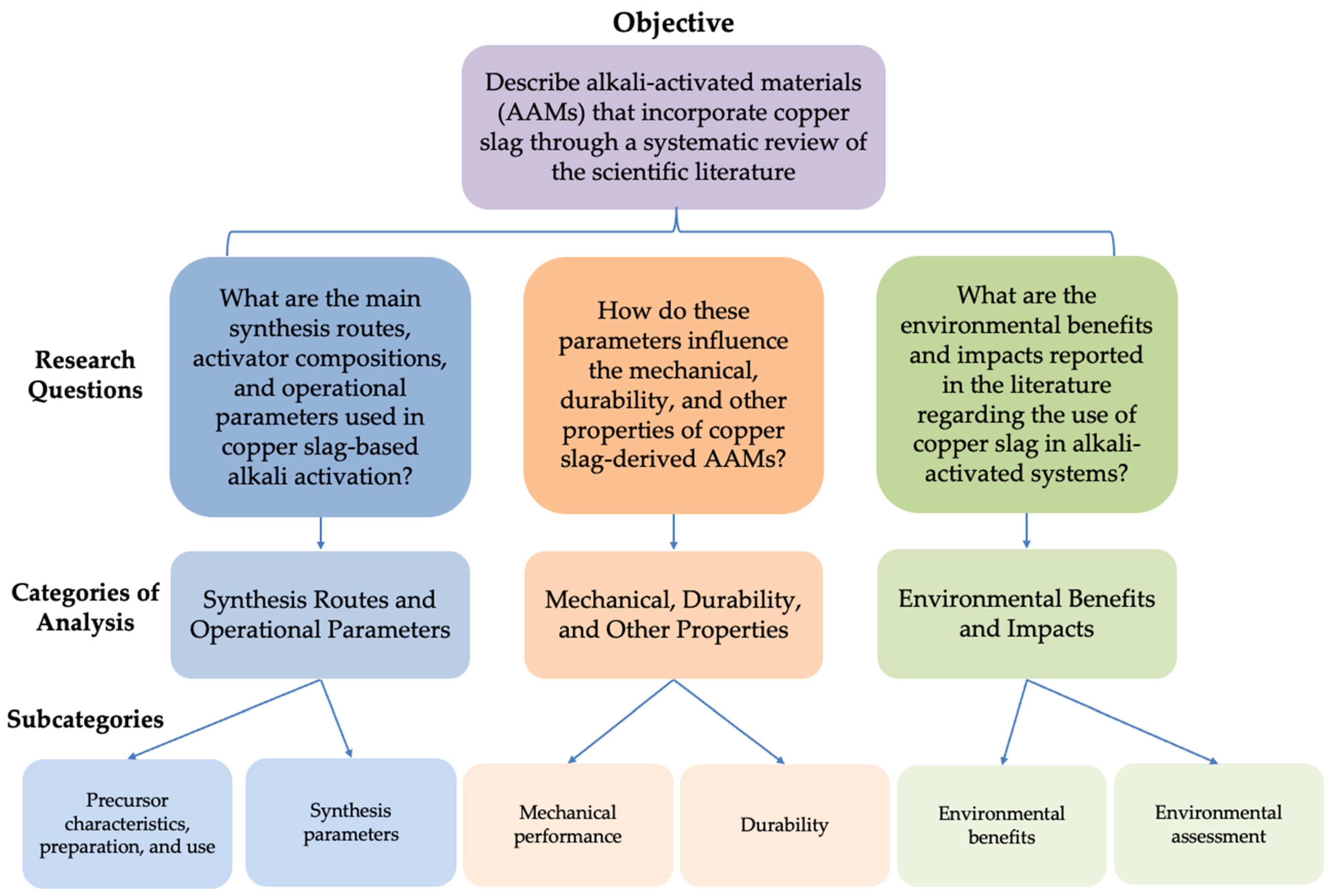 Sustainability 18 04924 g002 Sustainability 18 04924 g002