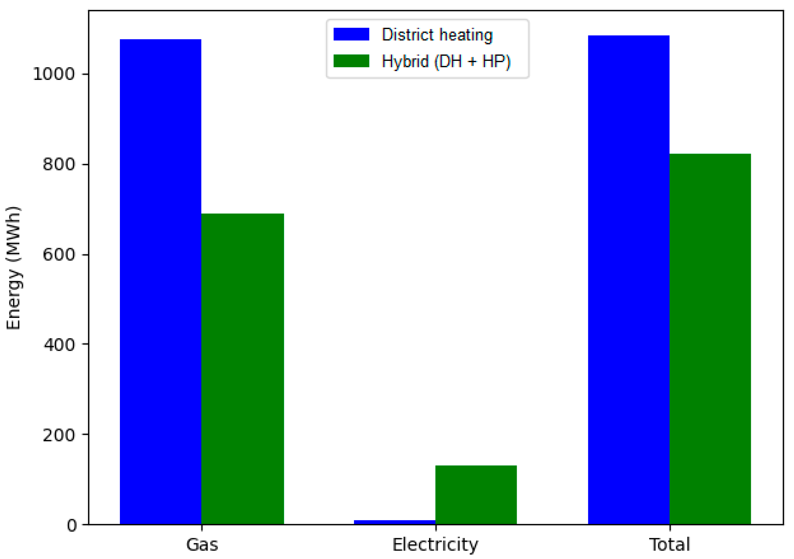 Sustainability 18 04965 g010 Sustainability 18 04965 g010