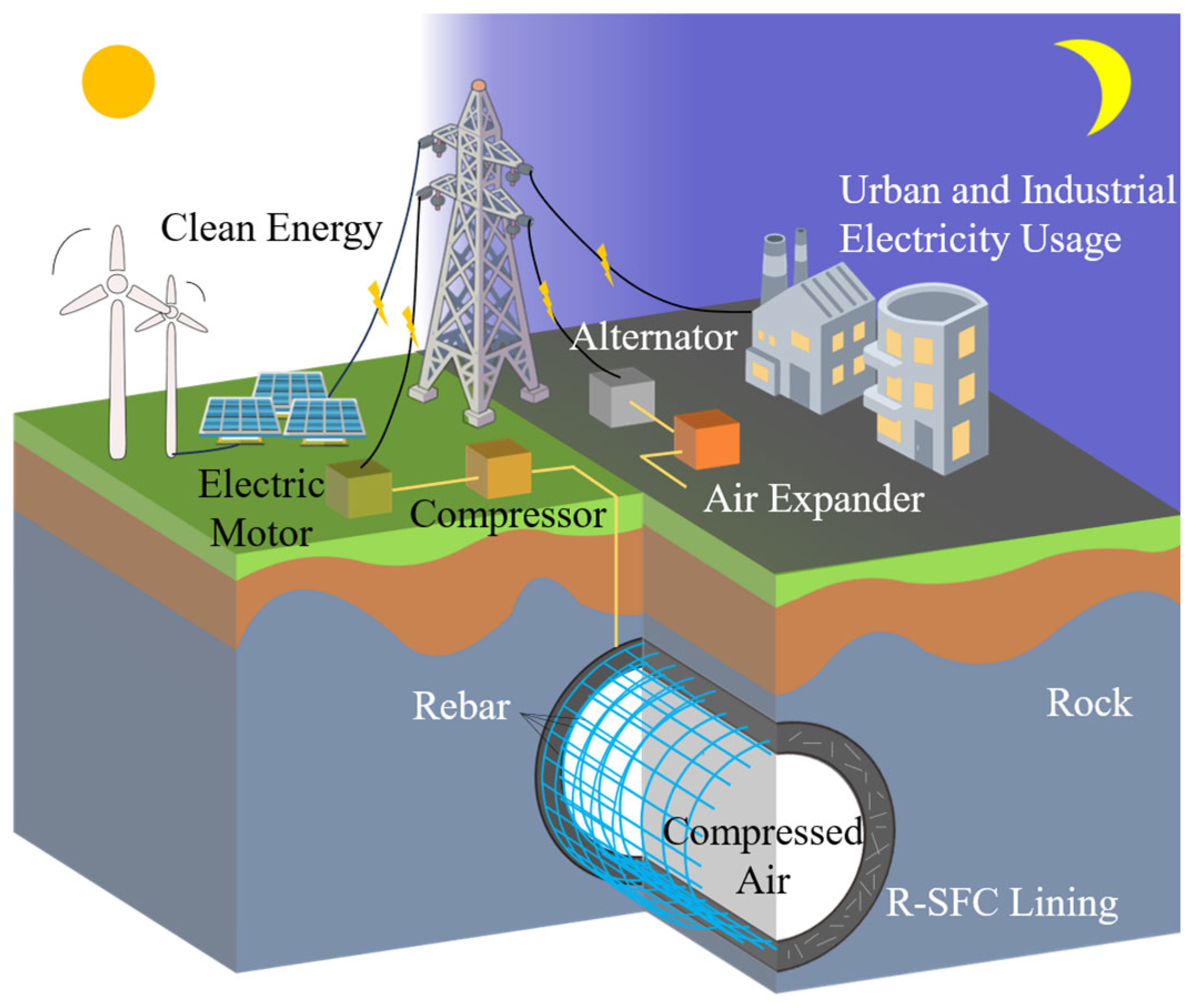 Sustainability 18 05096 g001 Sustainability 18 05096 g001