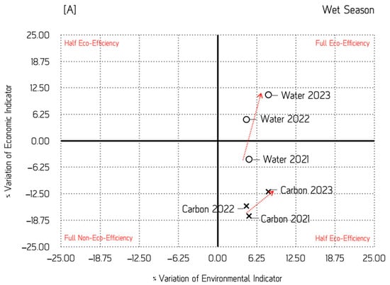 Sustainability 18 05097 g006a Sustainability 18 05097 g006a