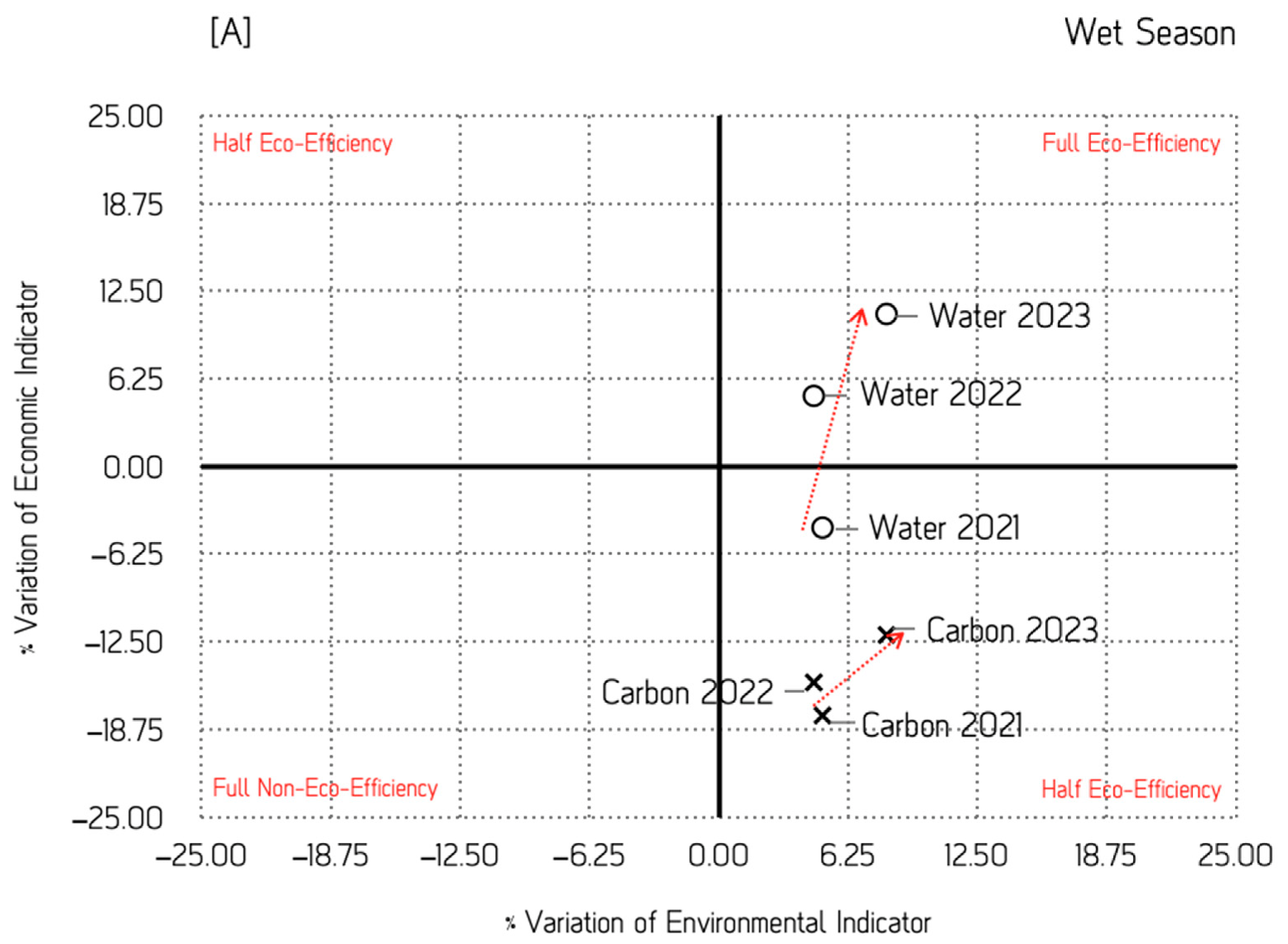 Sustainability 18 05097 g006a Sustainability 18 05097 g006a
