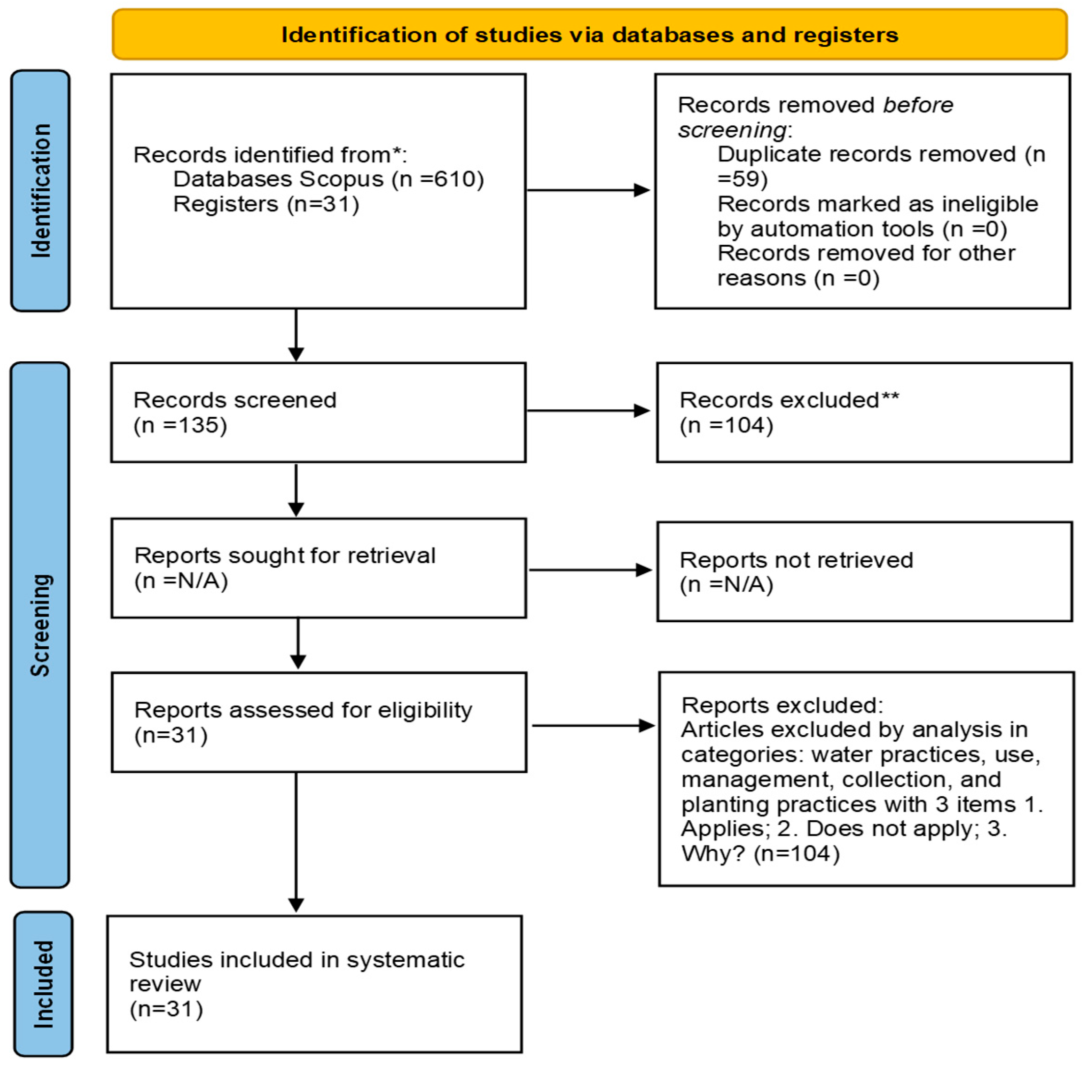 Pvc Process Diagram Collective Practices for Sustainable Water Management: A Systematic ...