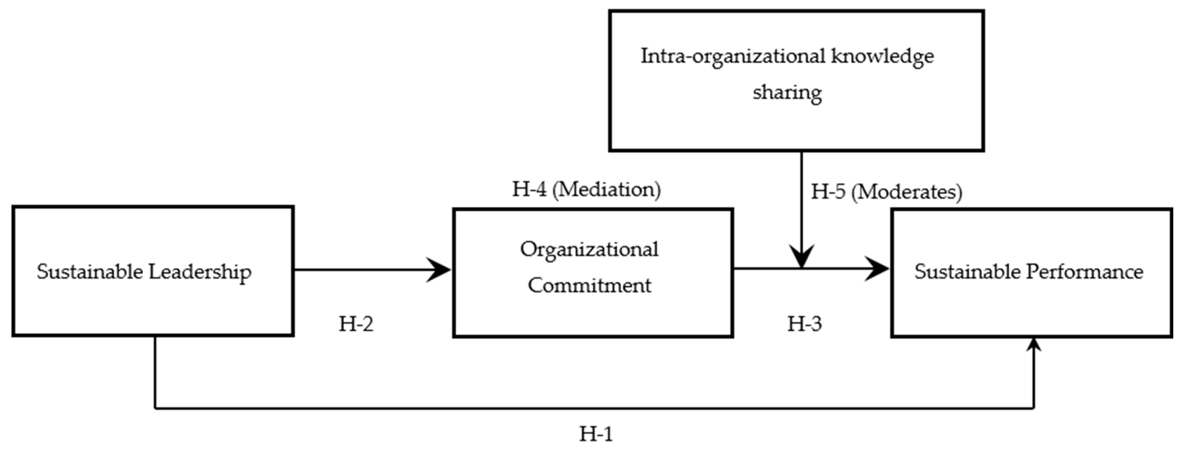 Sustainability 18 05103 g001