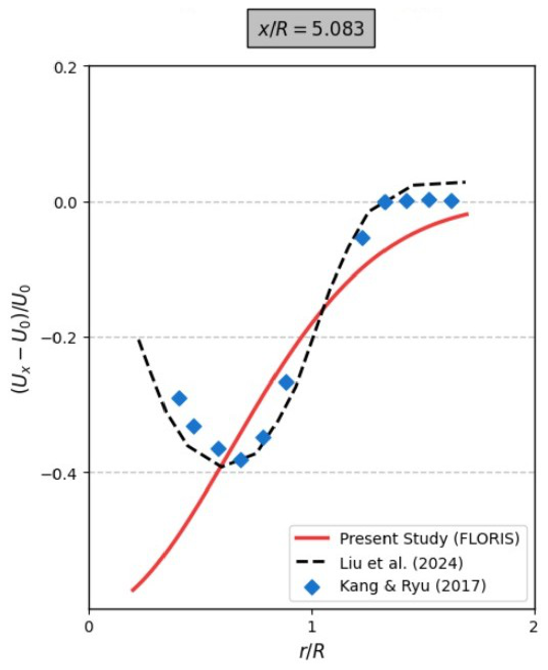 Sustainability 18 05155 g005