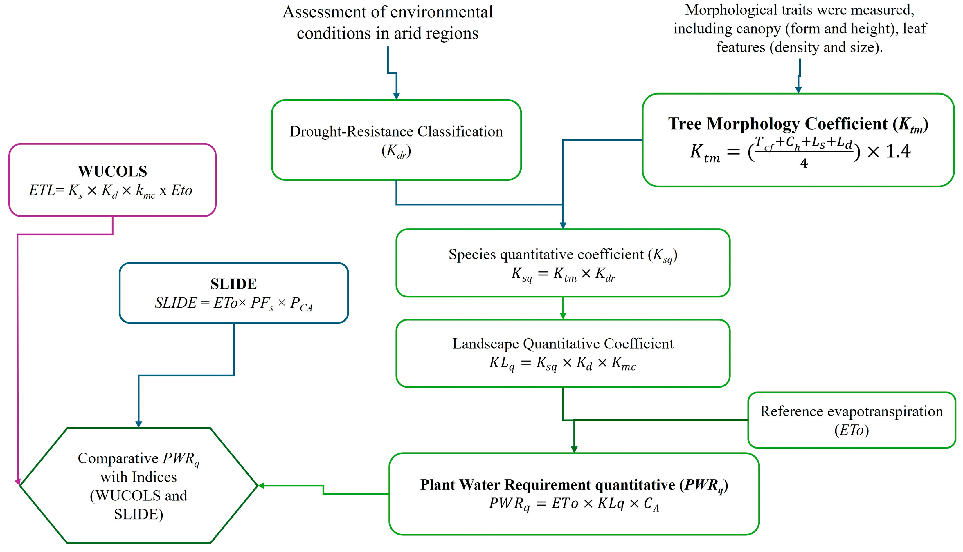 Sustainability 18 05195 g002 Sustainability 18 05195 g002