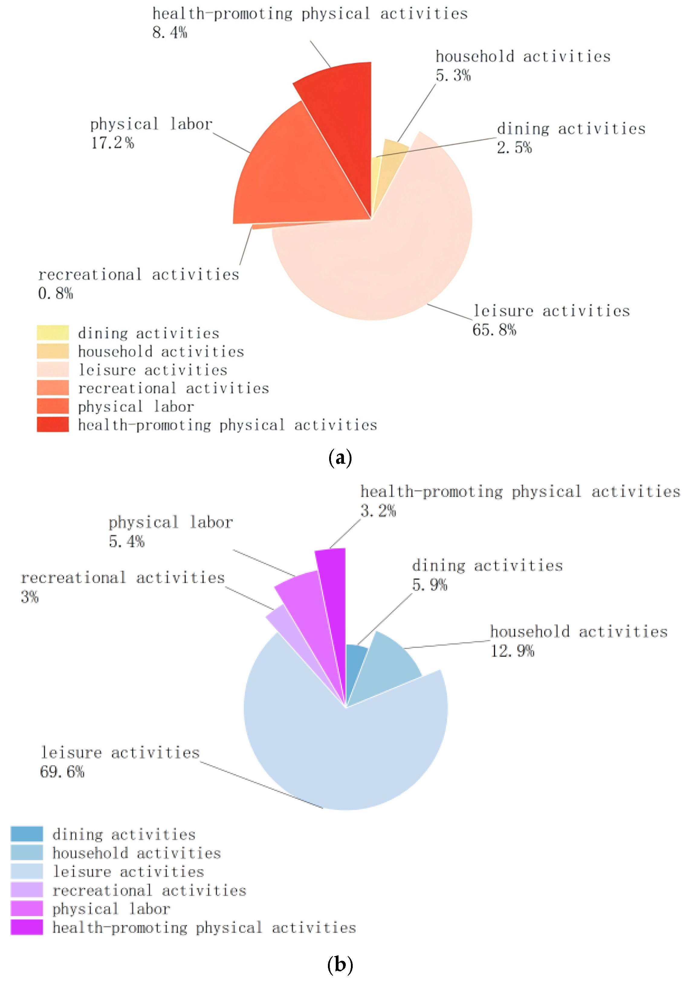 Sustainability 18 05250 g006