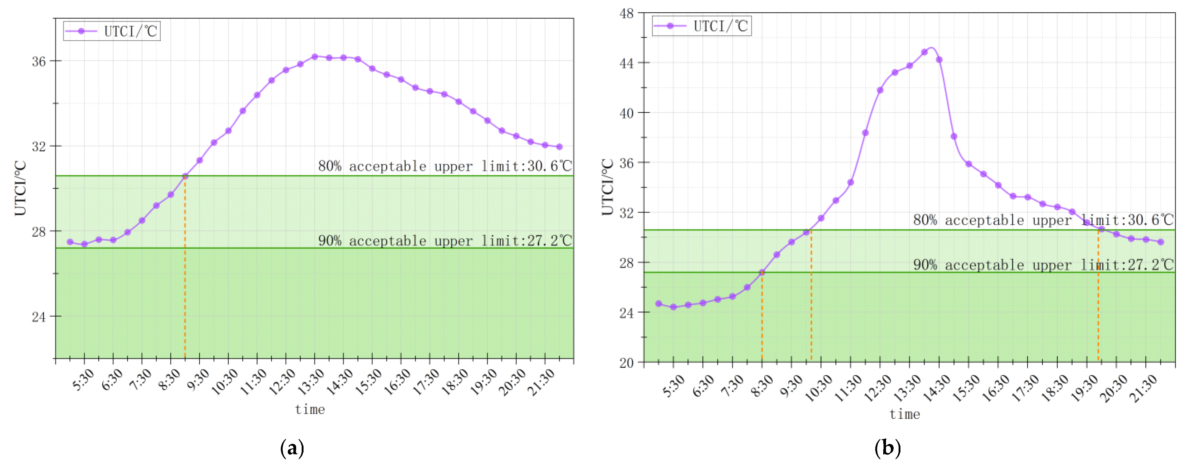 Sustainability 18 05250 g011