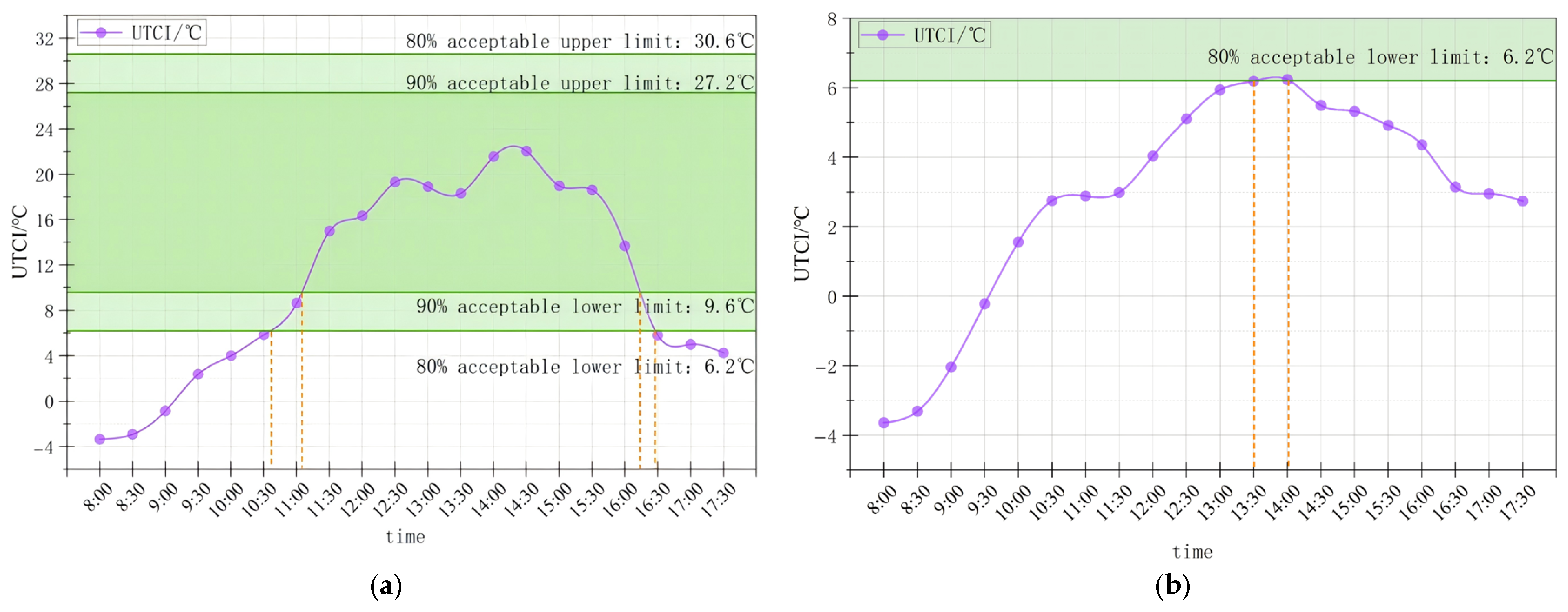 Sustainability 18 05250 g012