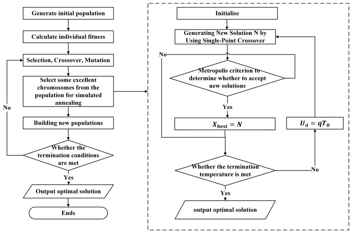 Multimodal Transport Route Choice Considering Dynamic Transit Time ...