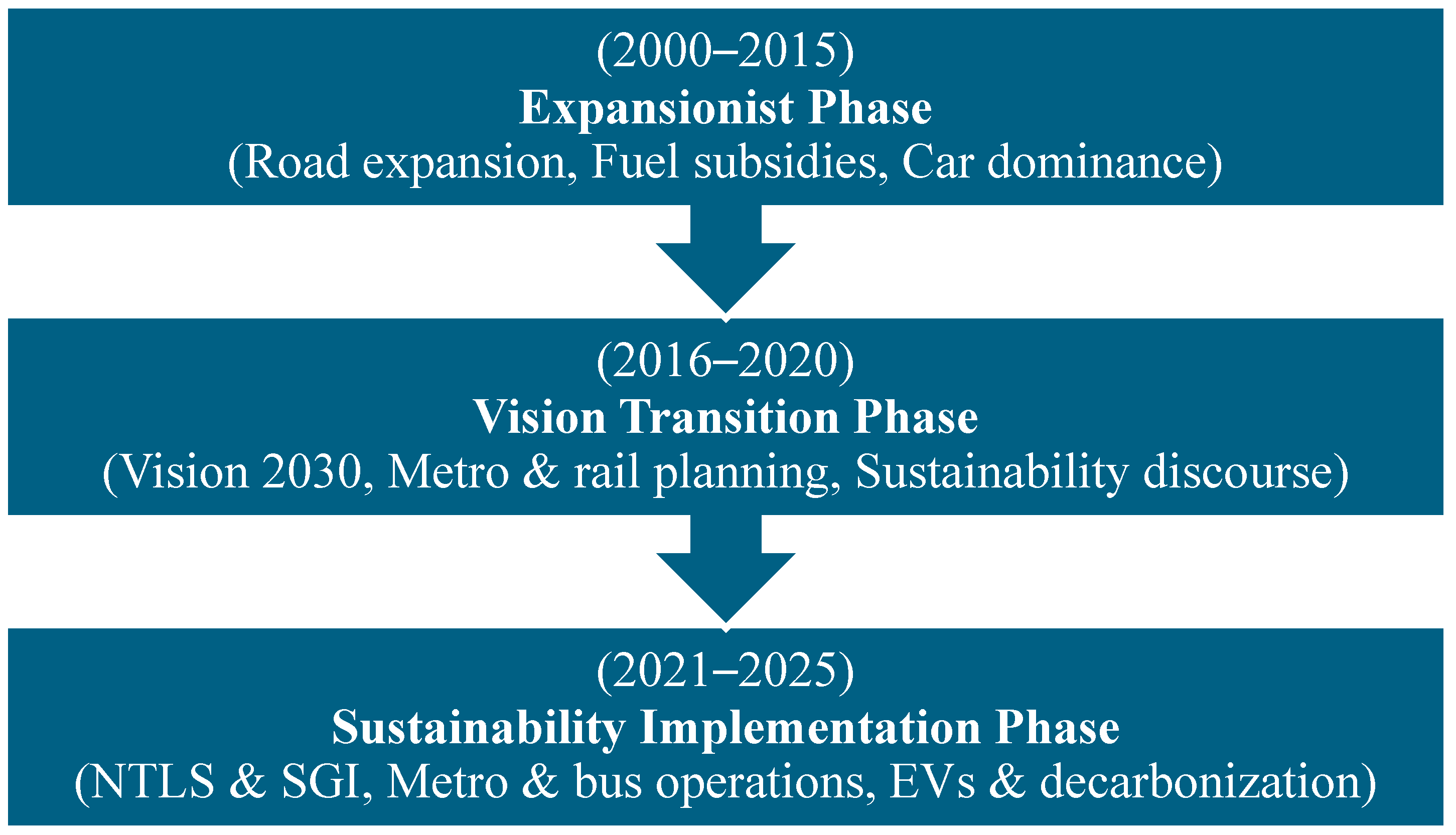 Sustainability 18 05339 g002 Sustainability 18 05339 g002