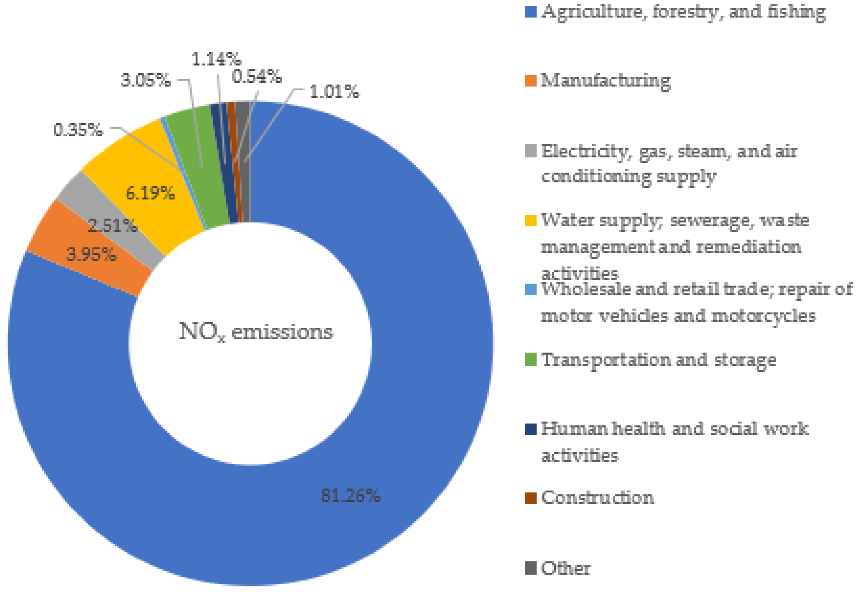 Sustainability 18 05341 g009 Sustainability 18 05341 g009