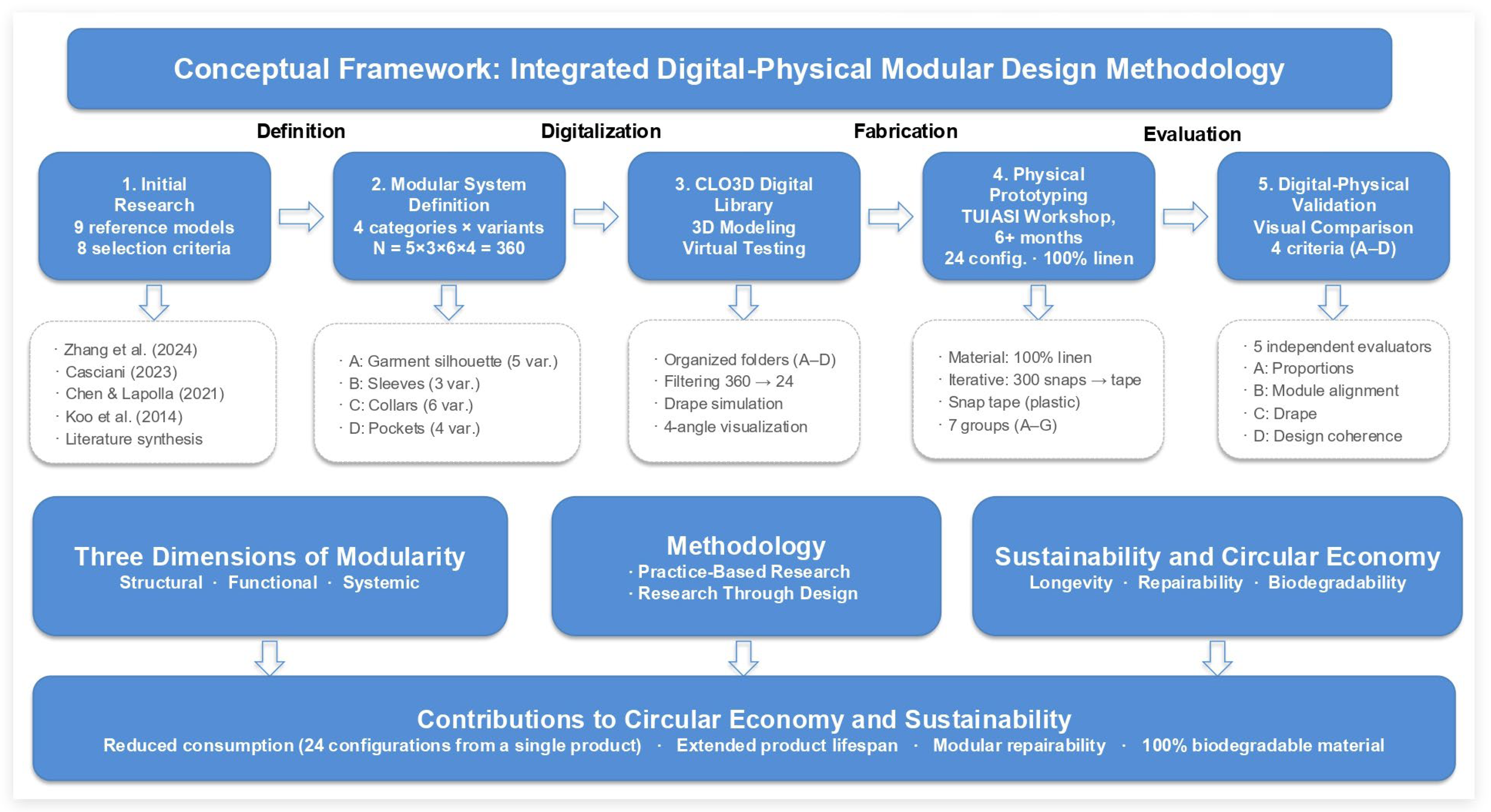 Sustainability 18 05371 g001 Sustainability 18 05371 g001