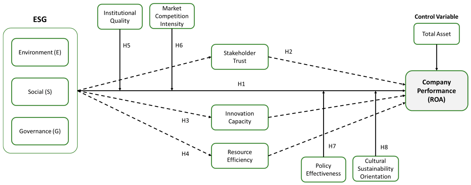 Sustainability 18 05511 g001 Sustainability 18 05511 g001