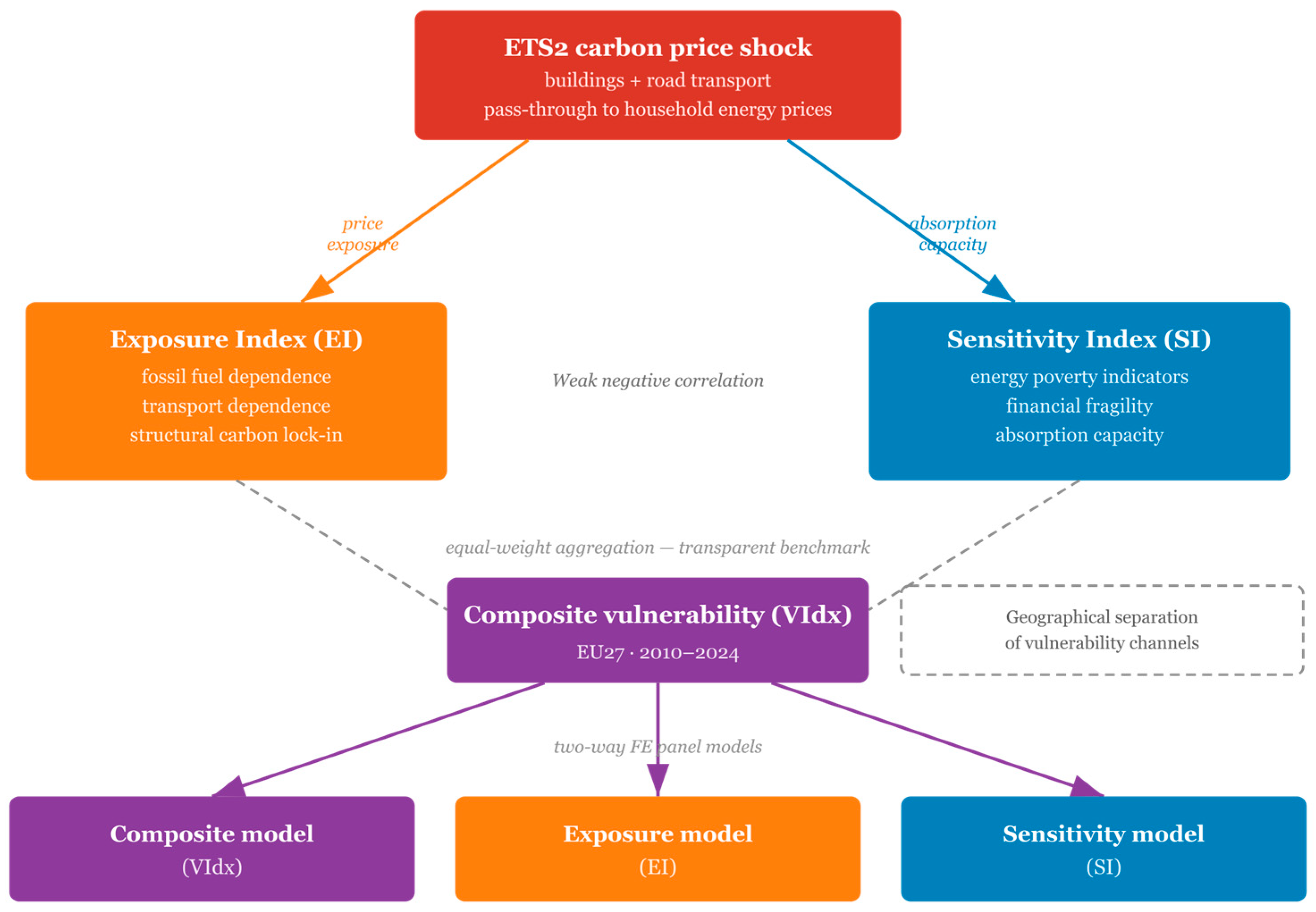 Sustainability 18 05520 g001 Sustainability 18 05520 g001