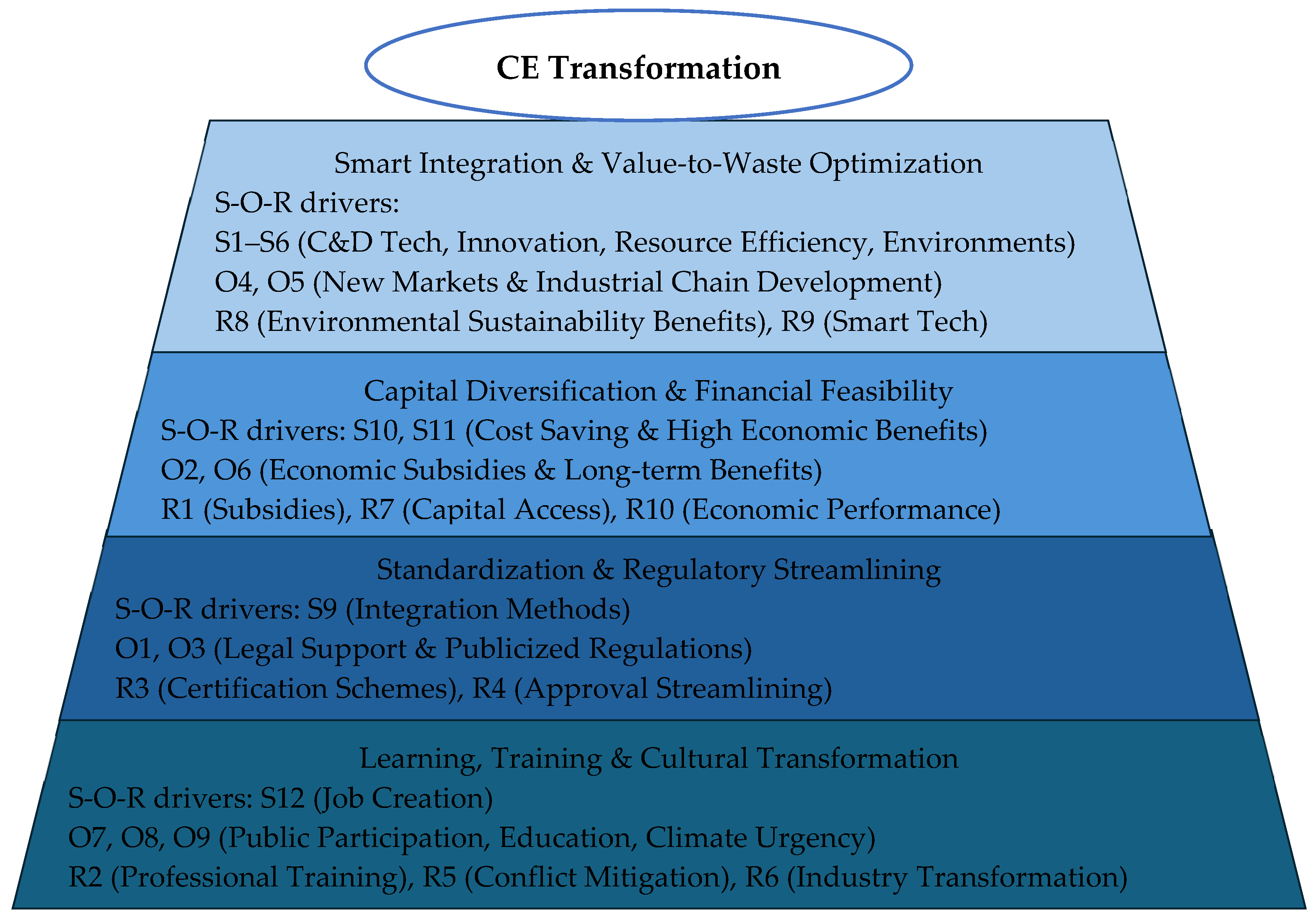 Sustainability 18 05531 g004