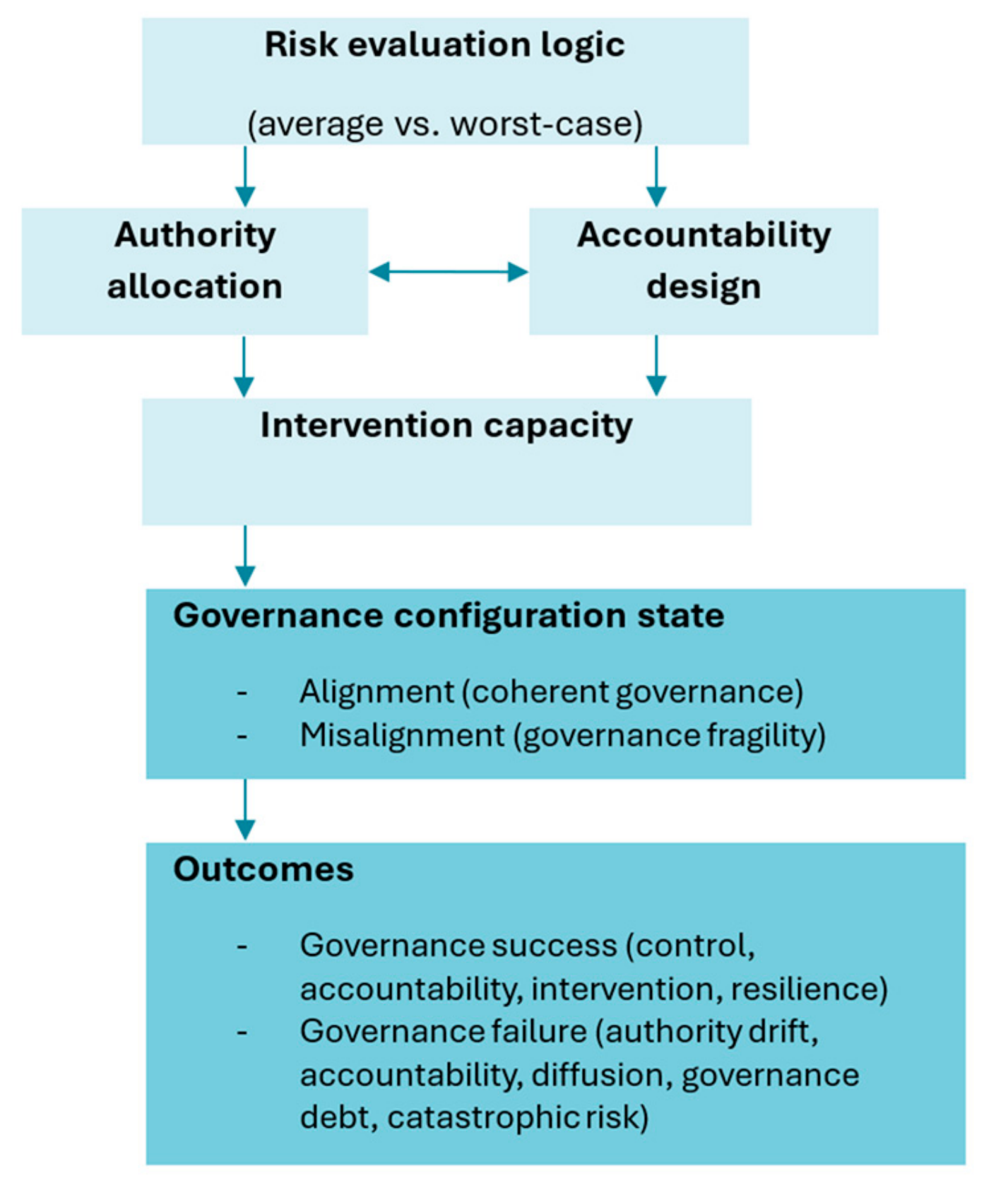 Sustainability 18 05590 g001